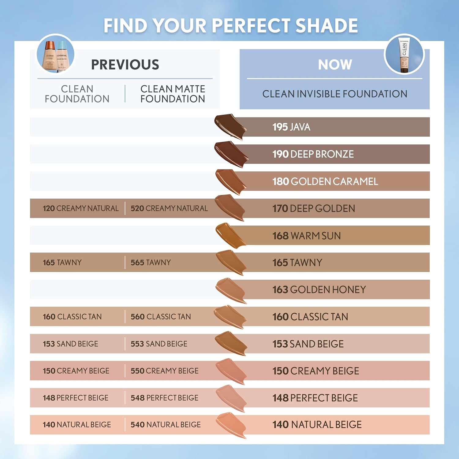 Covergirl Clean Invisible, Porcelain, Foundation, Blendable Formula, Buildable Coverage, Lightweight, Natural Finish, Non-Comedogenic, 30Ml (Pack of 2)