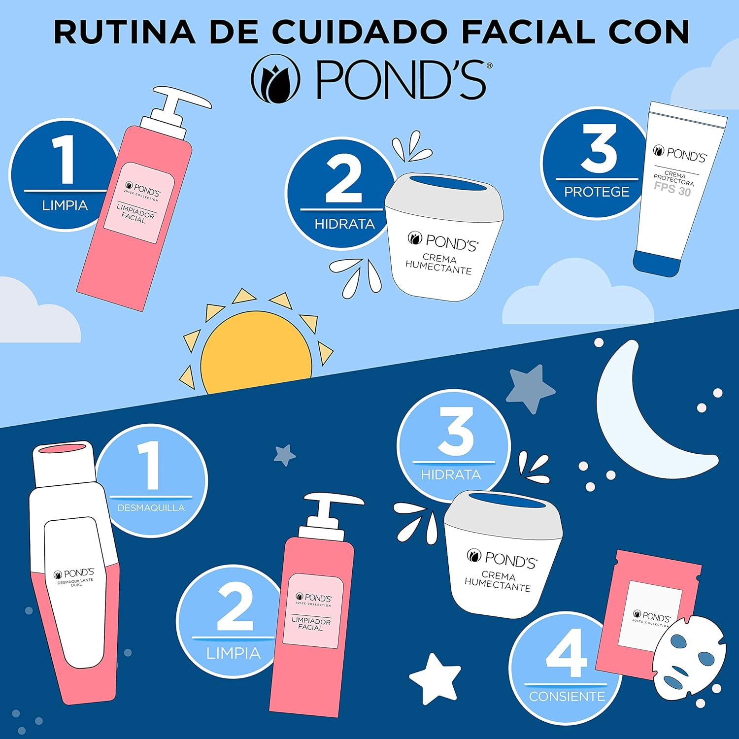 Pond'S S Cream Humectant Moisturizing & Nourishing,7Oz Crema Humetante Y Nutritiva S De Ponds 200Gr