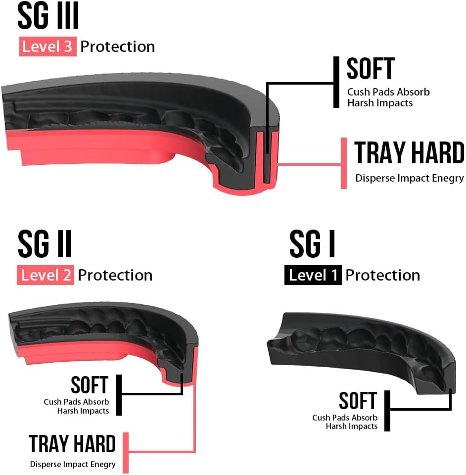HUGEOAKS SG-III Sport Mouth Guard, Multi-Layer Composite Material, Maximum Angular Protection, Extreme Strength, for Football, Boxing, Basketball, MMA, Hockey and Other Sports (White-Yellow-Black) - Black-Green-Black image number 2