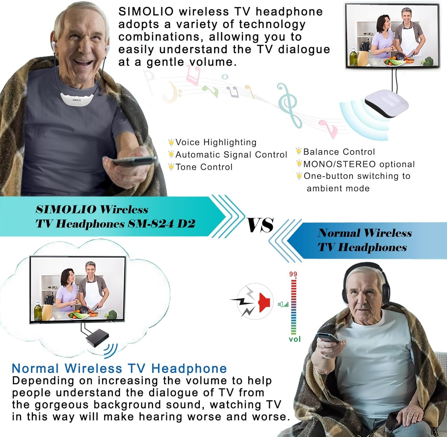 SIMOLIO 2.4G Digital Wireless TV Headsets with Spare Battery, Hearing Assistance TV Headphone with Voice Highlighting,Tone & Balance Control, Support Optical/Rca/Aux, 100 Ft Range, No Delay, SM-824D1 image number 4
