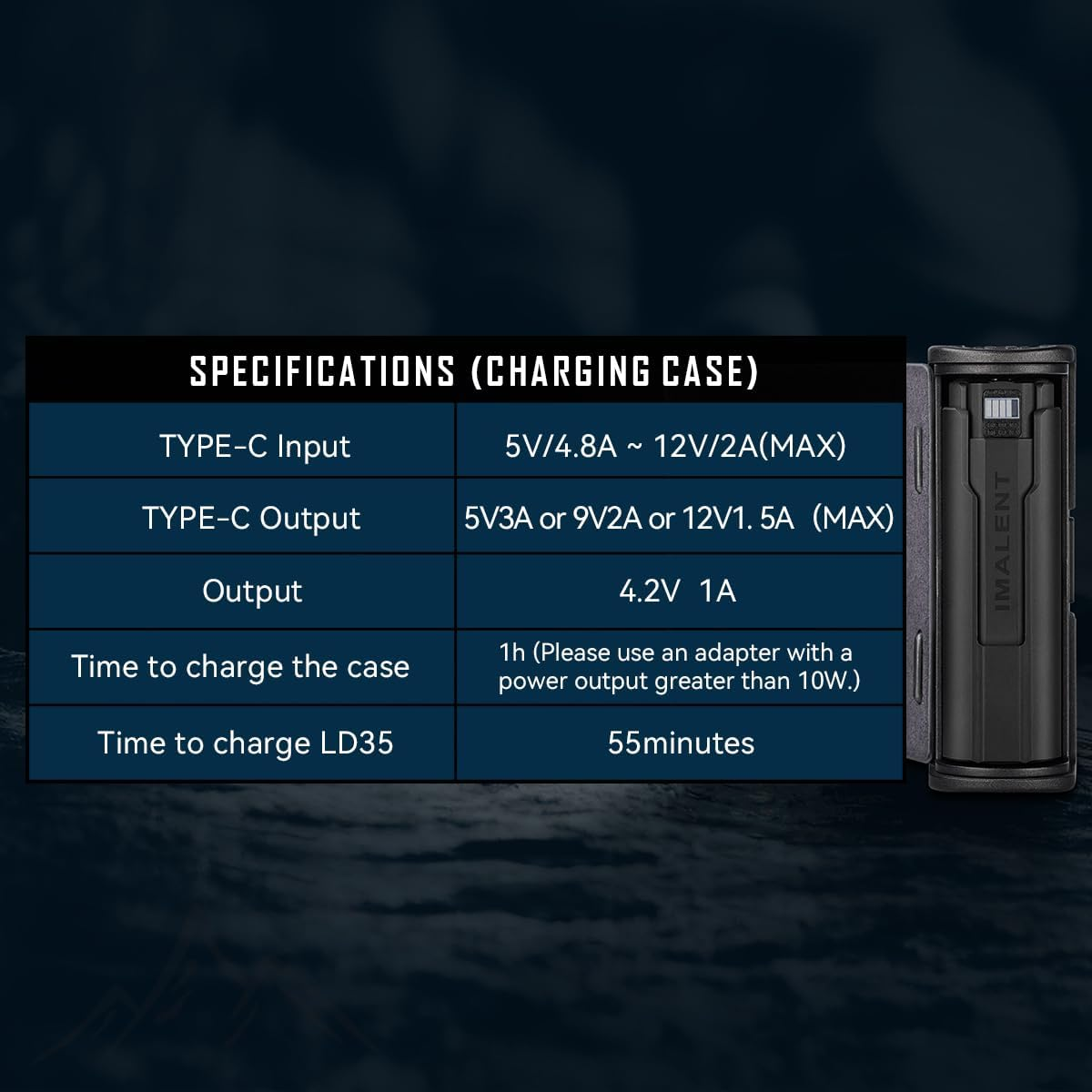 IMALENT LD35 PE 1200 Lumens Super Bright EDC Torches, 328 Meters Throw Rechargeable Handheld Pocket Waterproof LED Tactical Flashlight for Camping, Repairing, Inspection, Hiking (Black) image number 1