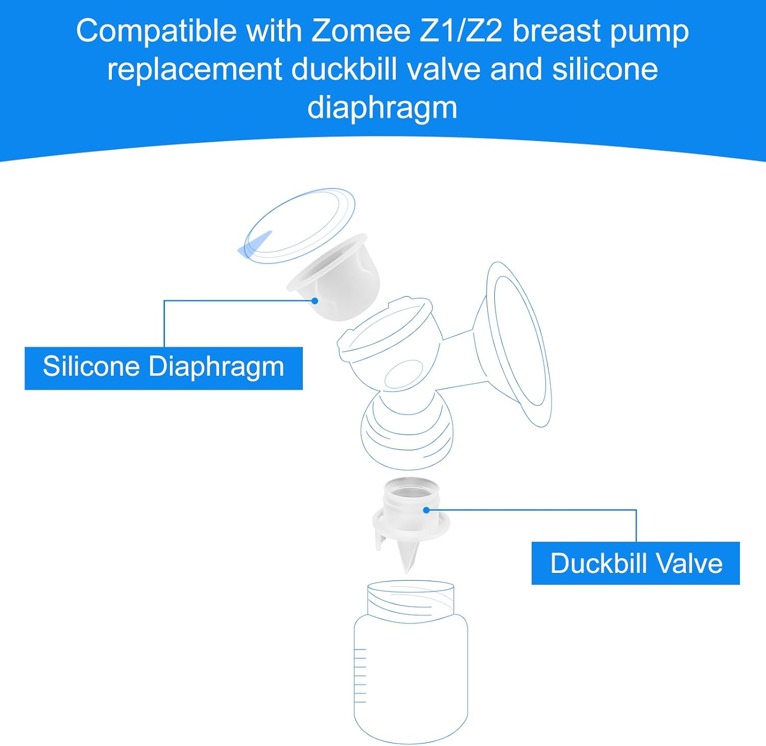 6 X Replacement Breast Pumps for Baby Buddha, Includes 4 Silicone Duckbill Valve and 2 Silicone Breast Pump Membrane, Bpa-Free Dehp-Free Breast Pump Accessories for Zomee Z1/Z2