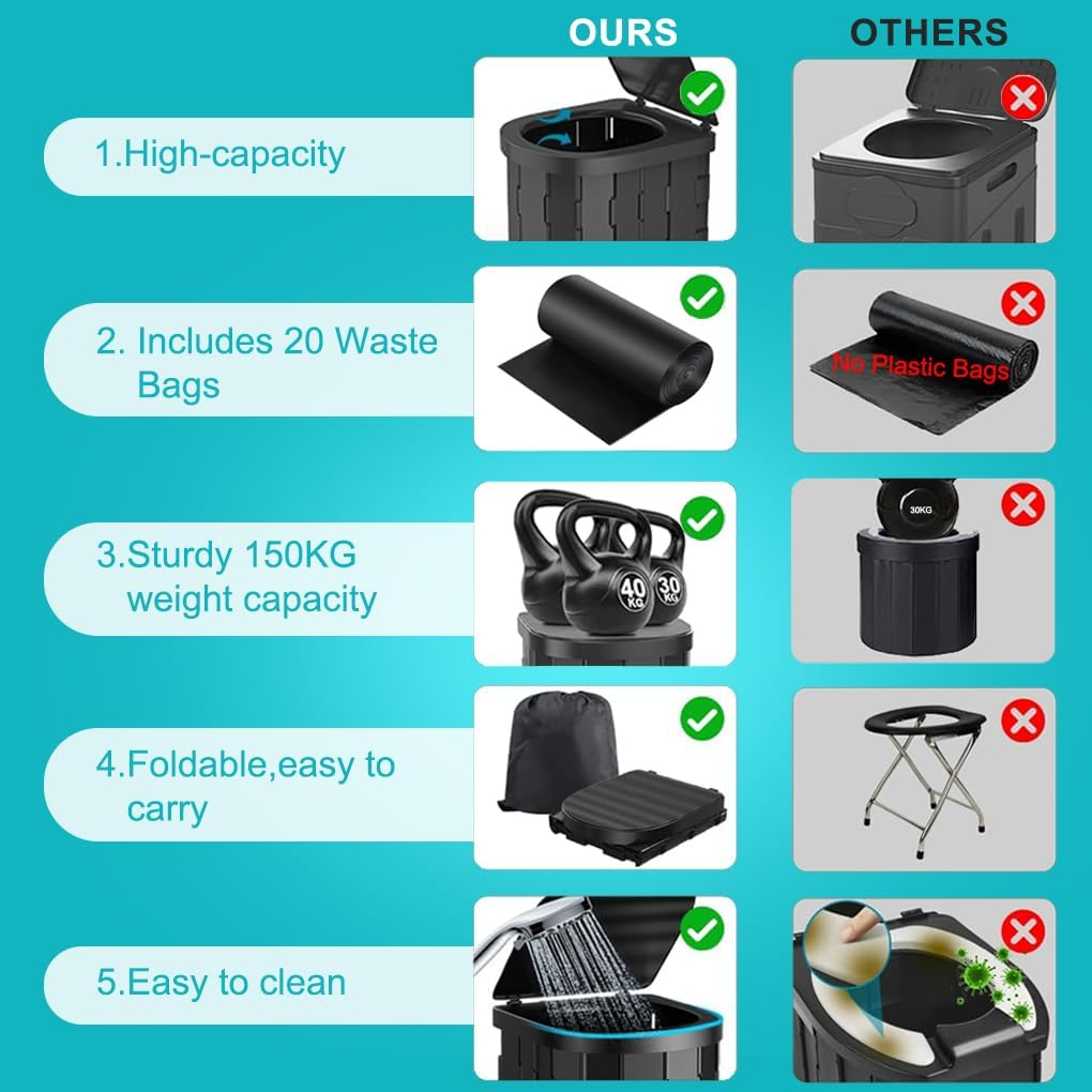 Portable Toilet for Camping,Portable Folding Toilet for Adults,Travel Portable Potty for Camping, Car, Travel, Outdoor, Hiking,12 Toilet Bags image number 4