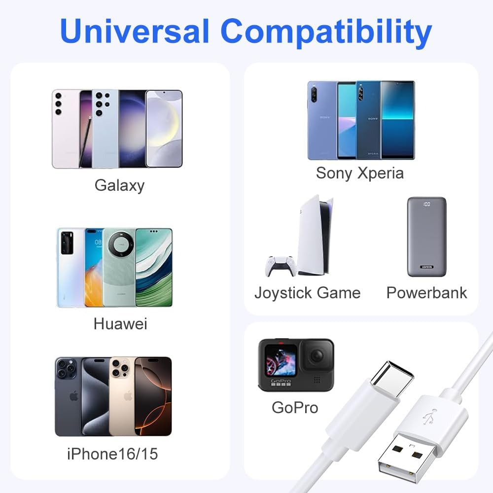 Azhizco USB to USB C Cable 1M 2Pack, USB C Cable 3A USB a to USB C Fast Charging for Iphone 16 Iphone 15, Galaxy S24 S23 S22 Ultra, Pixel, LG, Motorola Moto, Nokia, LG, Switch, Android Auto image number 5