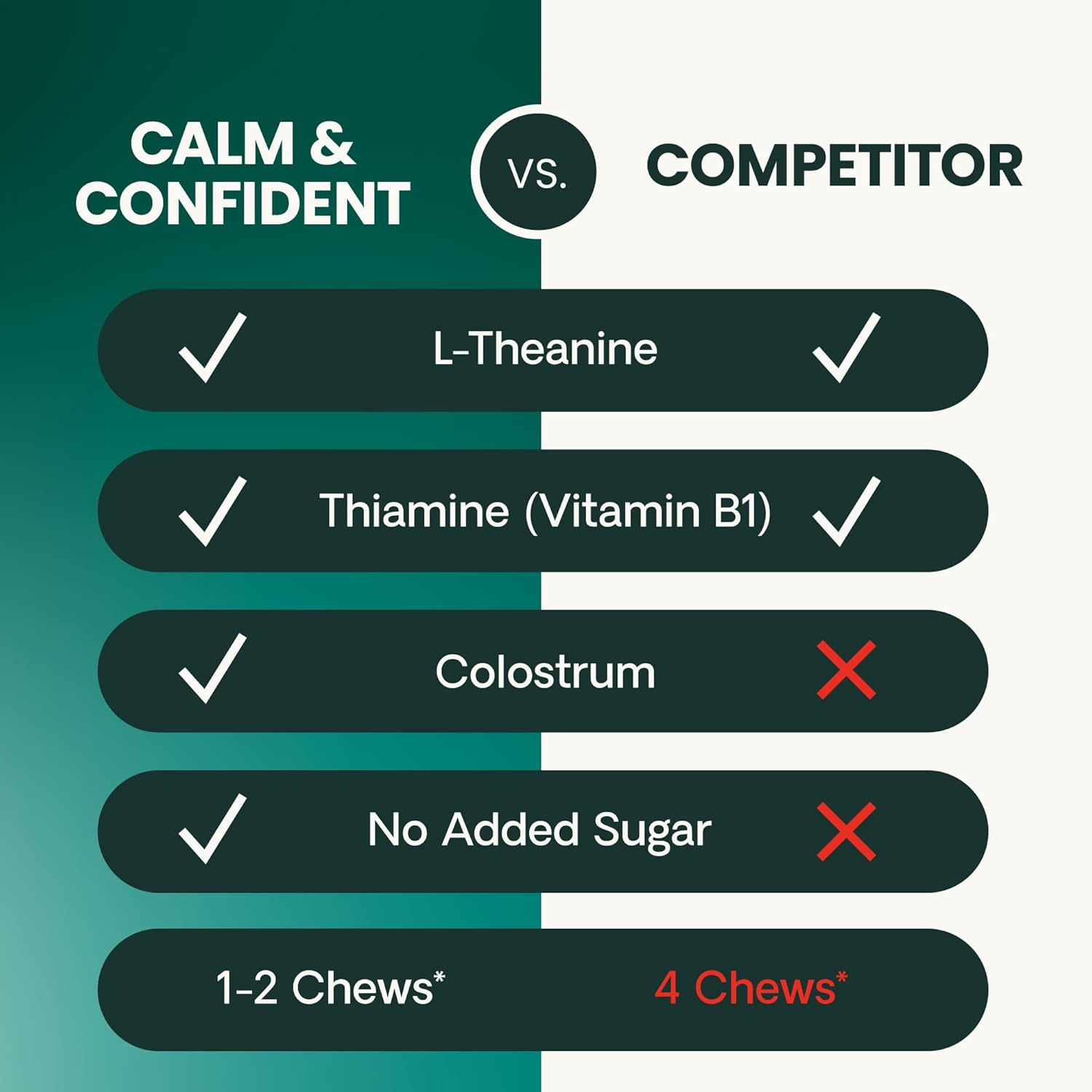 Vetriscience Composure, Calming Formula for Cats, 30 Bite-Sized Chews image number 2