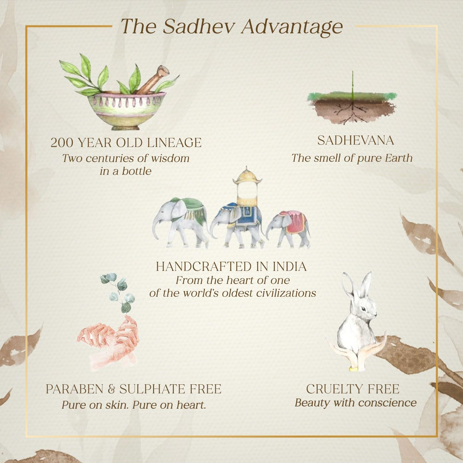 Sadhev Ayurvedic Anti-Hairfall Shampoo with Curry Leaves, Bhringraj, Hibiscus and Amla - 200 Ml (Pack of 1) image number 1