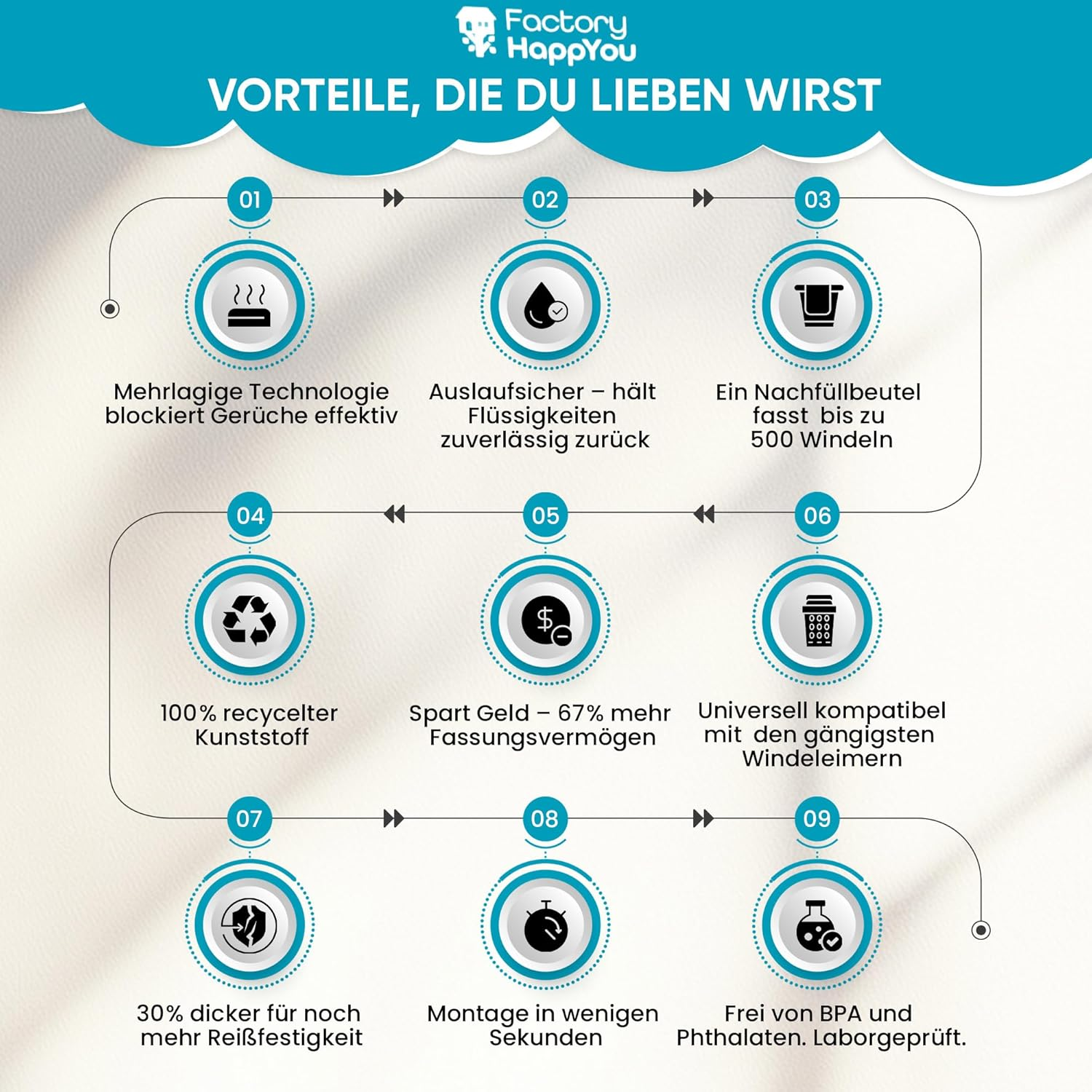 8 Pack 7.5 Metre Long Nappy Bin Refill Bags Compatible with Tommee Tippee, Sprout, Litterlocker, Angelcare, White image number 4