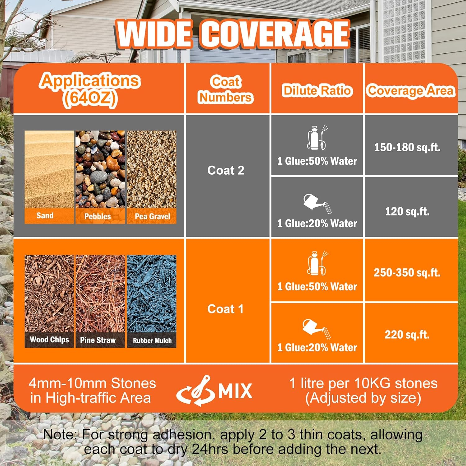 Teexpert Mulch Glue - 0.5Gallon/64Oz for Landscaping, High Strength Landscape Adhesive, Gravel Stabilizer, Binder for Gravel, Mulch & Bark image number 1