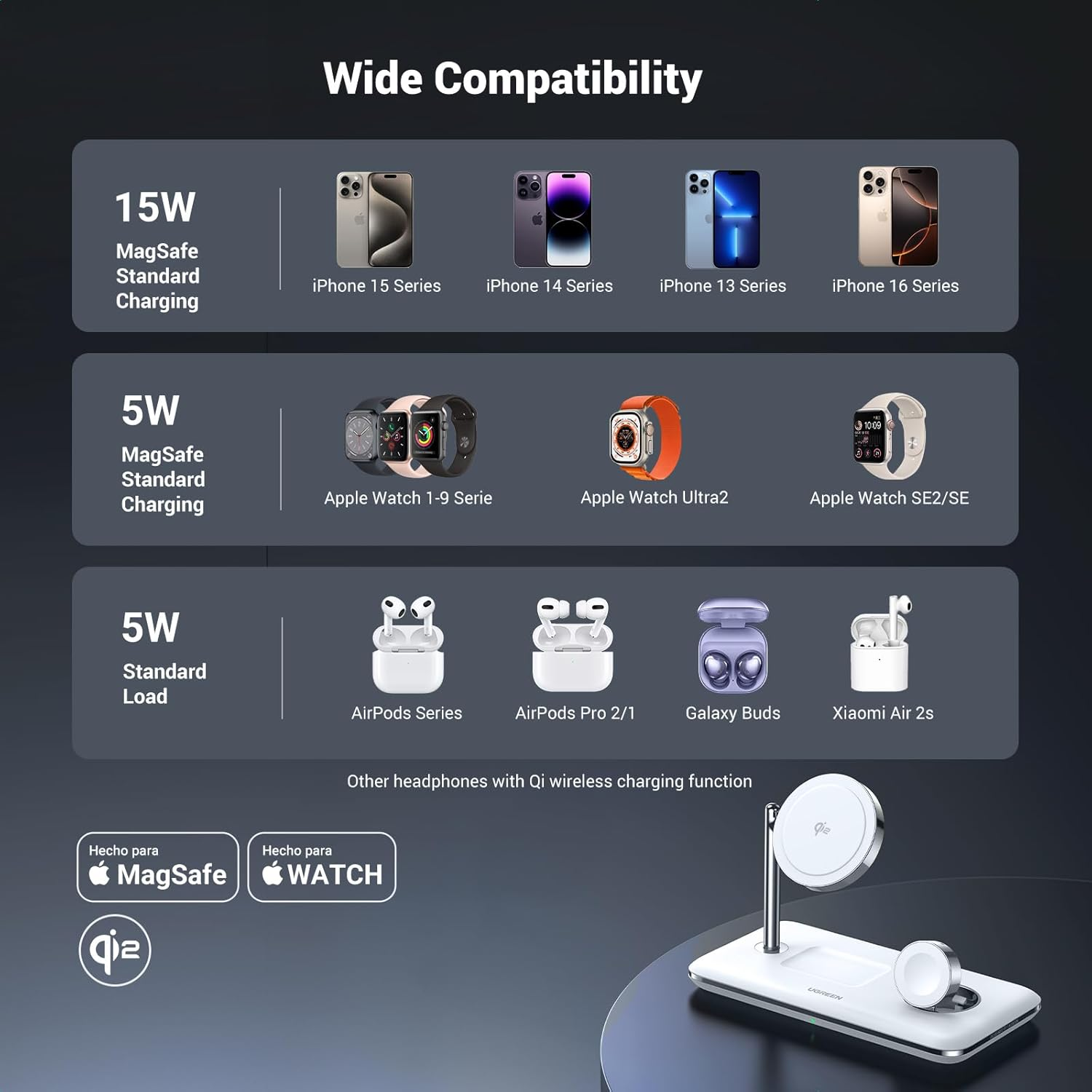 UGREEN Magflow Qi2 Wireless Charger, 25W 3 in 1 Charging Station, Fast Charge, Compatible for Iphone 16/15/14/13/12 Magsafe Series, Apple Watch, Airpods Series (No AC Adapter) image number 2