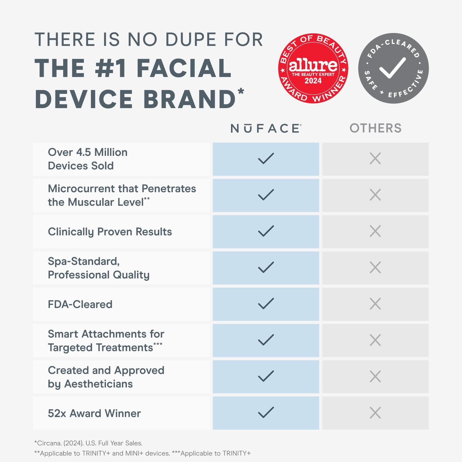 Nuface MINI+ Microcurrent Facial Device Kit - FDA Cleared Face Sculpting & Skin Tightening Device to Contour, Lift & Tone + Microcurrent Gel Activator & Silk Creme - Sandy Rose - Sandy Rose image number 3