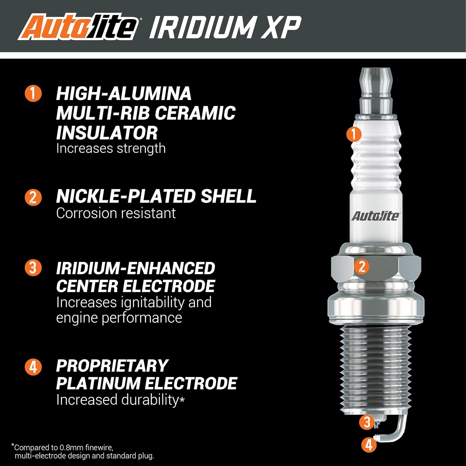 Autolite Iridium XP Automotive Replacement Spark Plugs, XP5364 (4 Pack) image number 6
