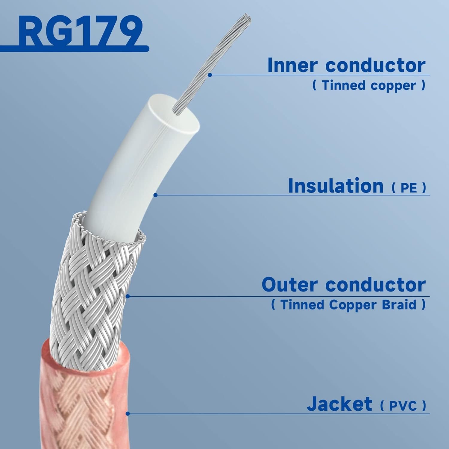 Bingfu SDI Cable 3G HD SDI Vedio BNC to BNC Cable RG179 75 Ohm Coaxial Cable 60Cm 2 Feet for 4K 1080P 3G HD Camera Monitor Vedio Recorder SDI to Converter Splitter Hub Security Camera image number 4