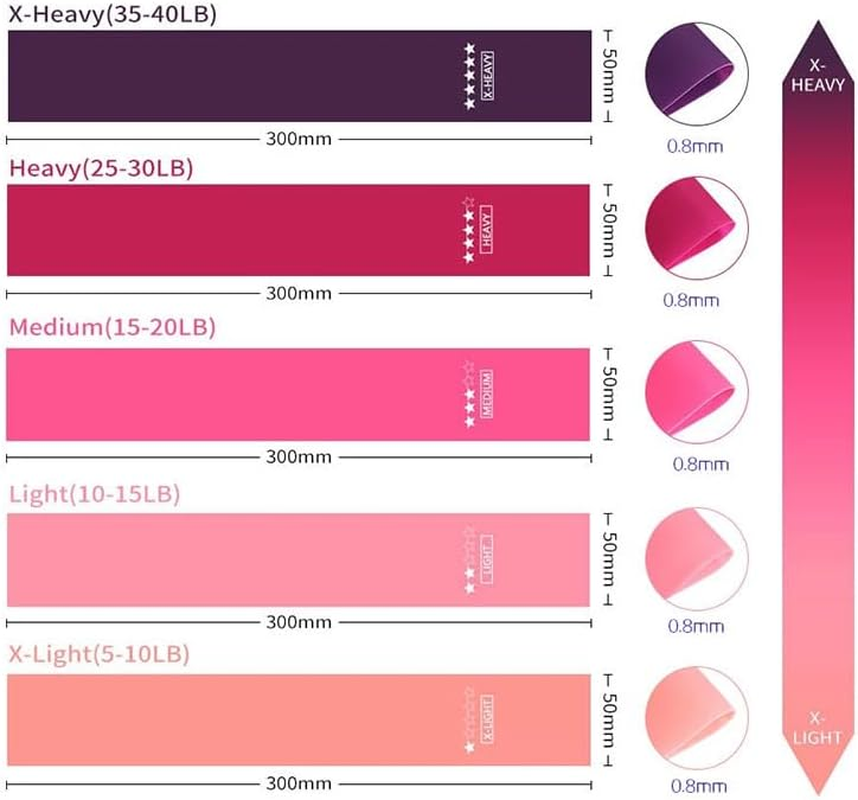 QYINXIU 5 Pcs Exercise Bands, Resistance Loop Exercise Bands, Exercise Bands for Home Fitness, Stretching, Strength Training, Physical Therapy, Elastic Workout Bands