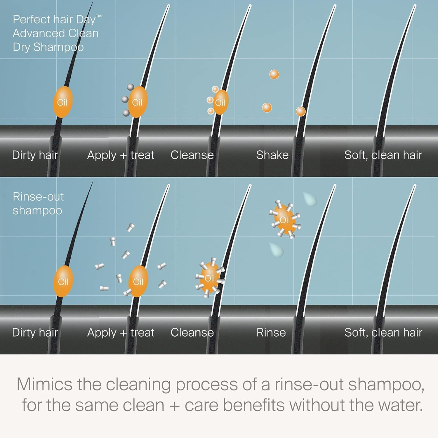 Living Proof Perfect Hair Day Advanced Clean Dry Shampoo 184 Ml image number 6