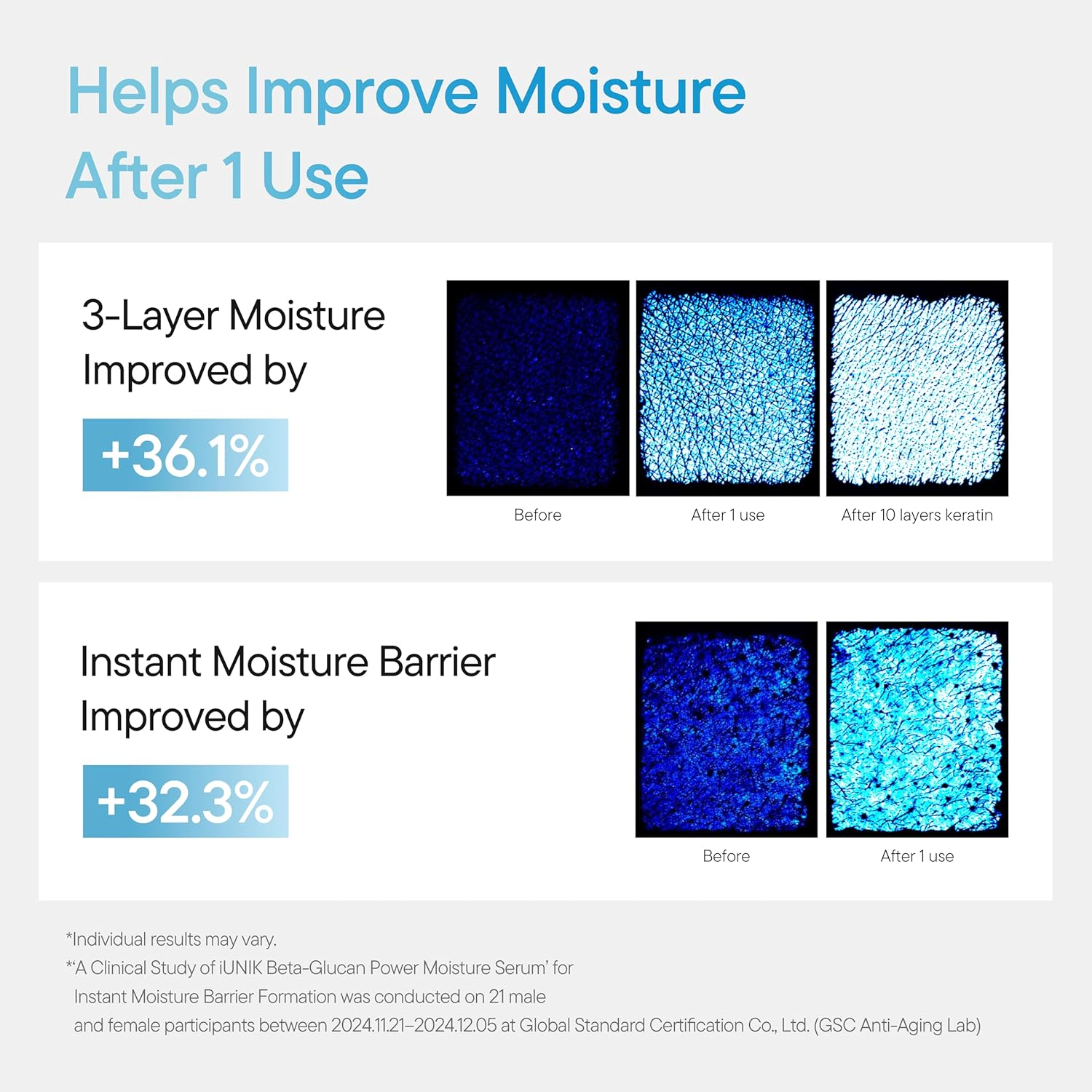 IUNIK Beta-Glucan Power Deep Moisture Vegan Serum 400,000 Ppm Intense Hydration Mushroom Yeast Extracts Naturally-Derived - Dry Mature Sagging Sensitive Skin Cell Regenerating Lifting Korean Skincare image number 3