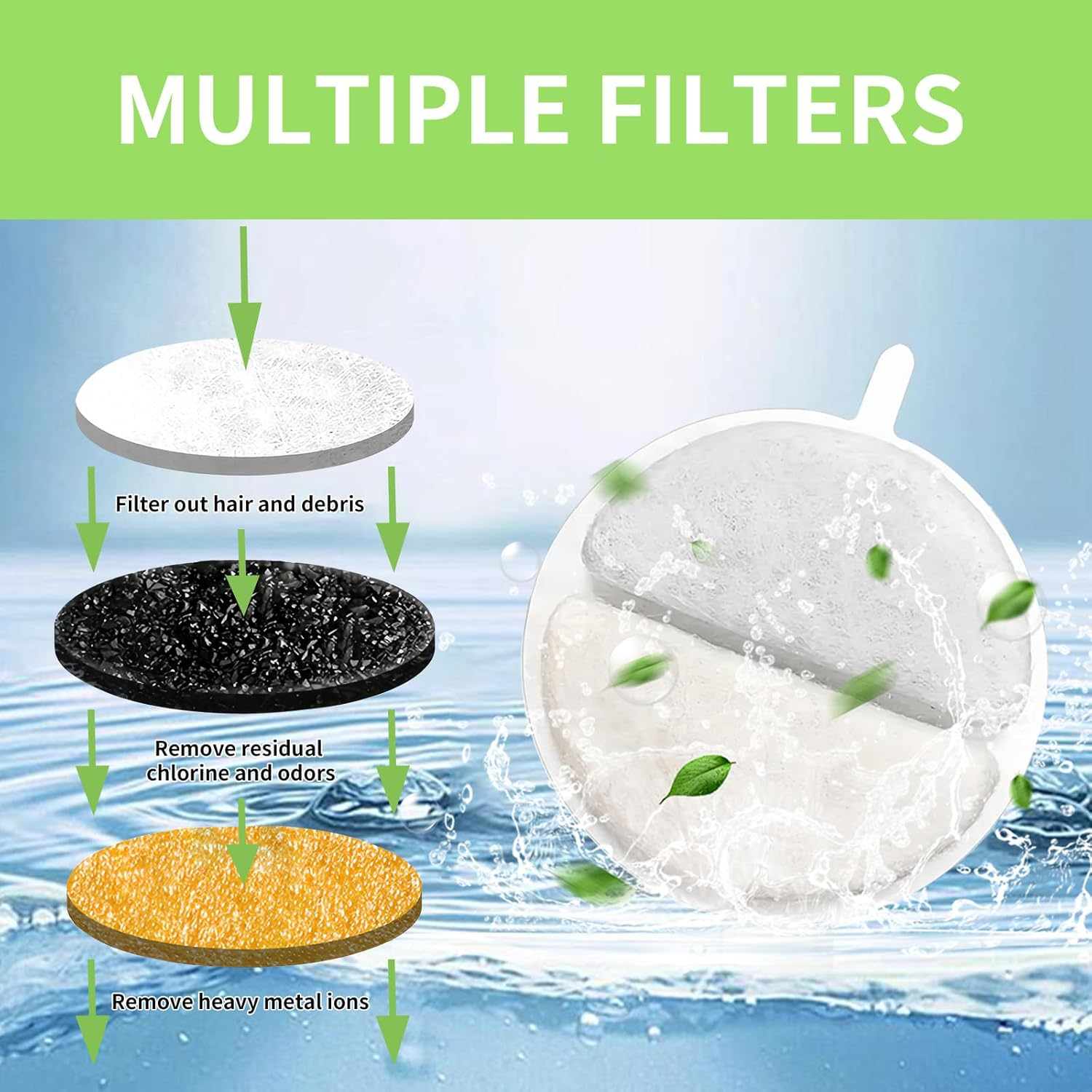 Cat Fountain Filter, Pack of 15 Replacement Filters with Resin Activated Carbon, Drinking Fountain Filter with 15 Replacement Sponge in 3 Shapes, Filter for Cat Fountain for 84FL Oz/2.5 L Drinking image number 5