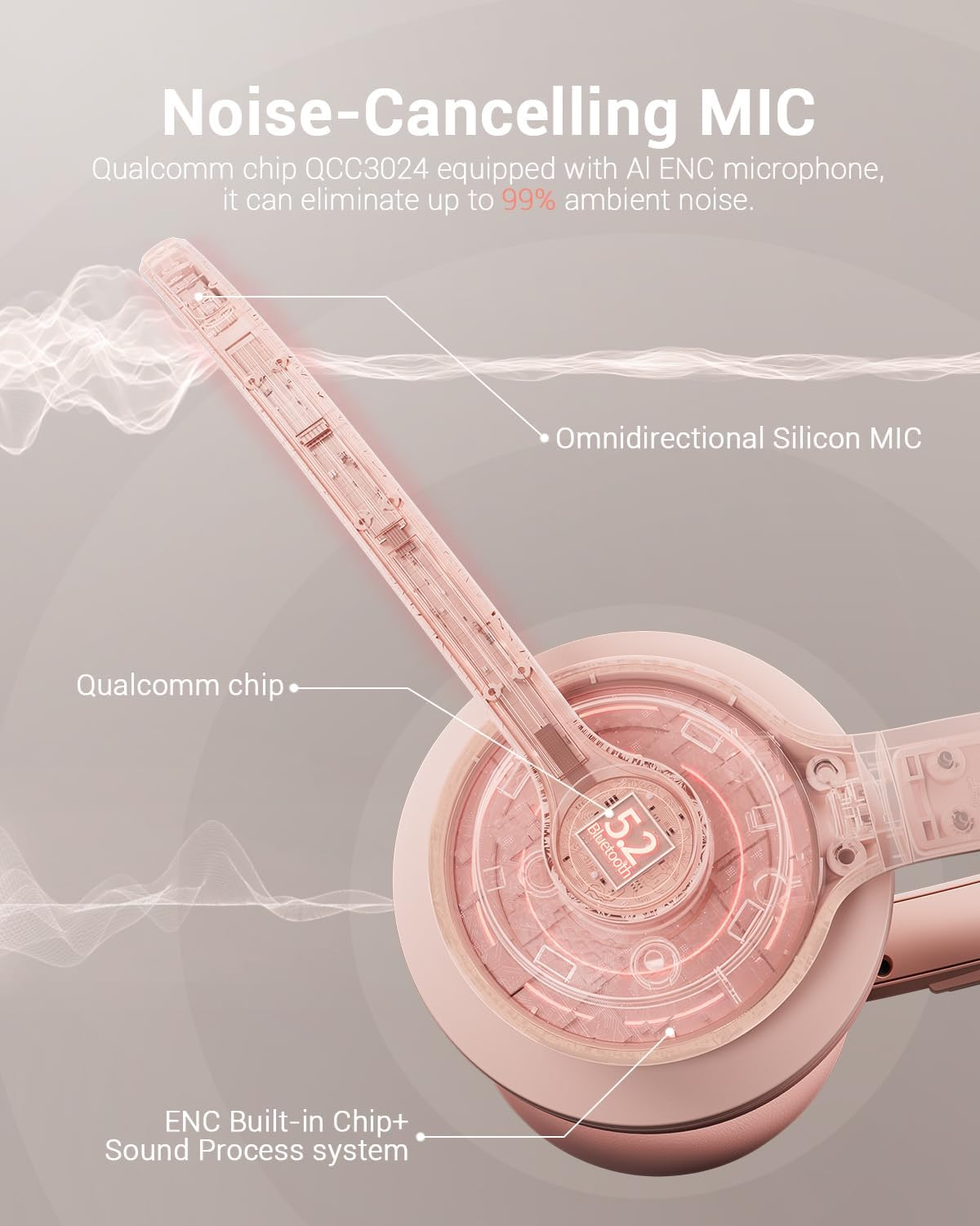 JIAMQISHI Wireless Headset with AI Noise Cancelling Microphone Bluetooth Headset - Bluetooth V5.2 Headphones with USB Dongle & Mic Mute for Computer/Laptop/Pc/Iphone/Android/Cell Phones (Pink) - Black image number 4