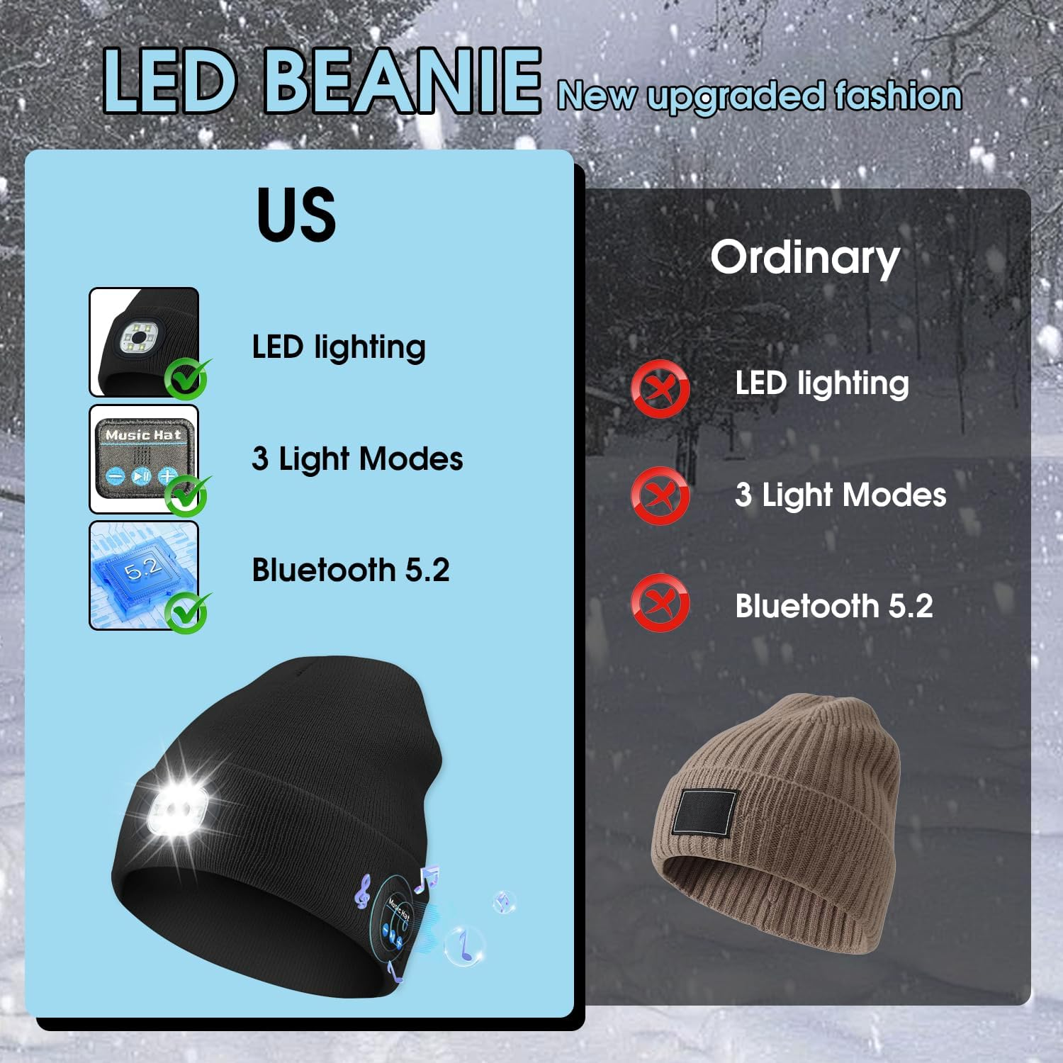 Sonicefit Bluetooth Beanie Music Hat with Light, Rechargeable LED Headlamp Knit Cap with Built-In Wireless Headphones & Mic, Unisex Winter Warm Hat - Black image number 3