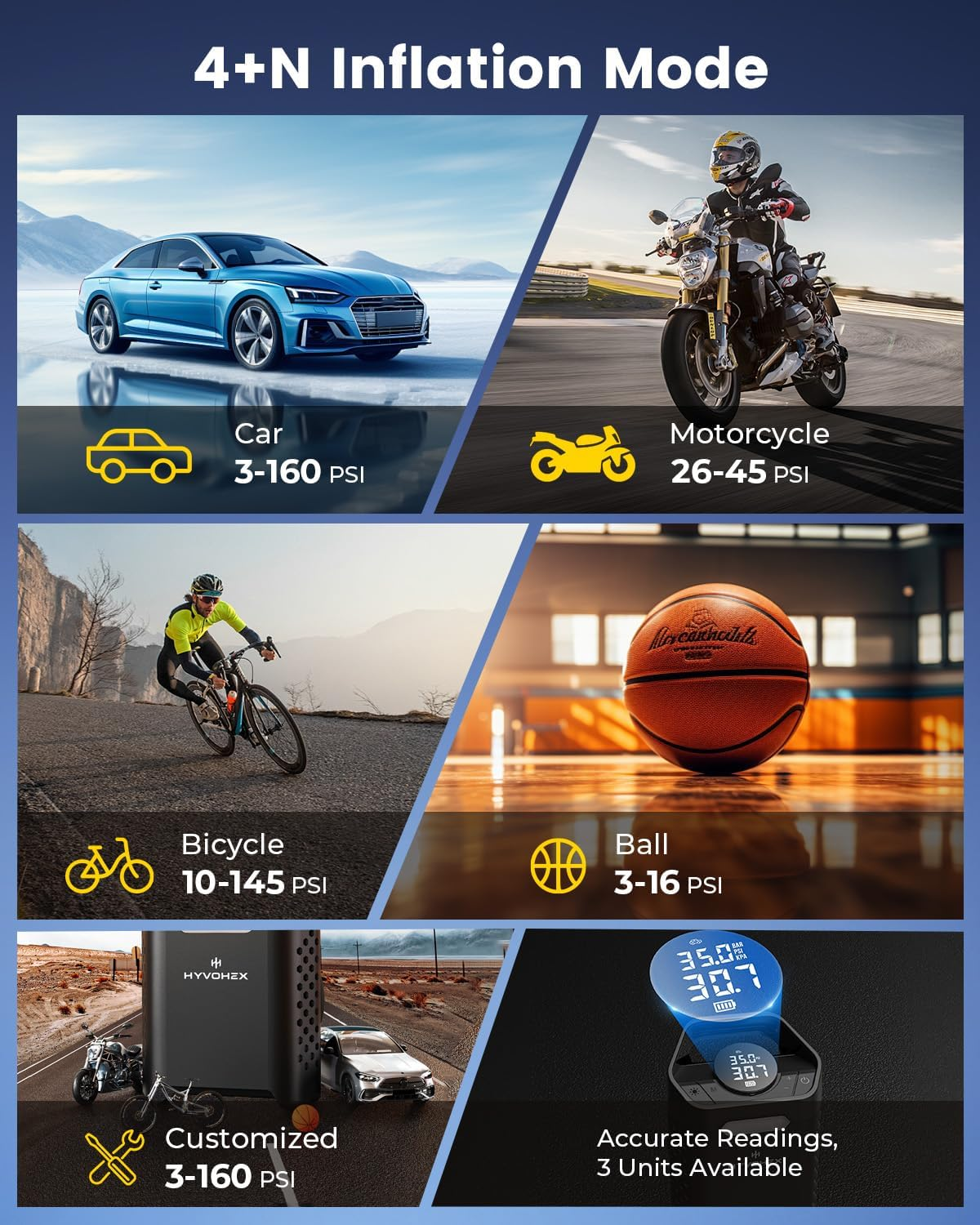 HYVOHEX Tyre Inflator Portable Air Compressor, 1 Min Fast Inflation Cordless Air Pump for Car Tyres with Digital Pressure Gauge, 160 PSI Electric Air Pump with LED Light for Car, SUV, Bike,Ball image number 6