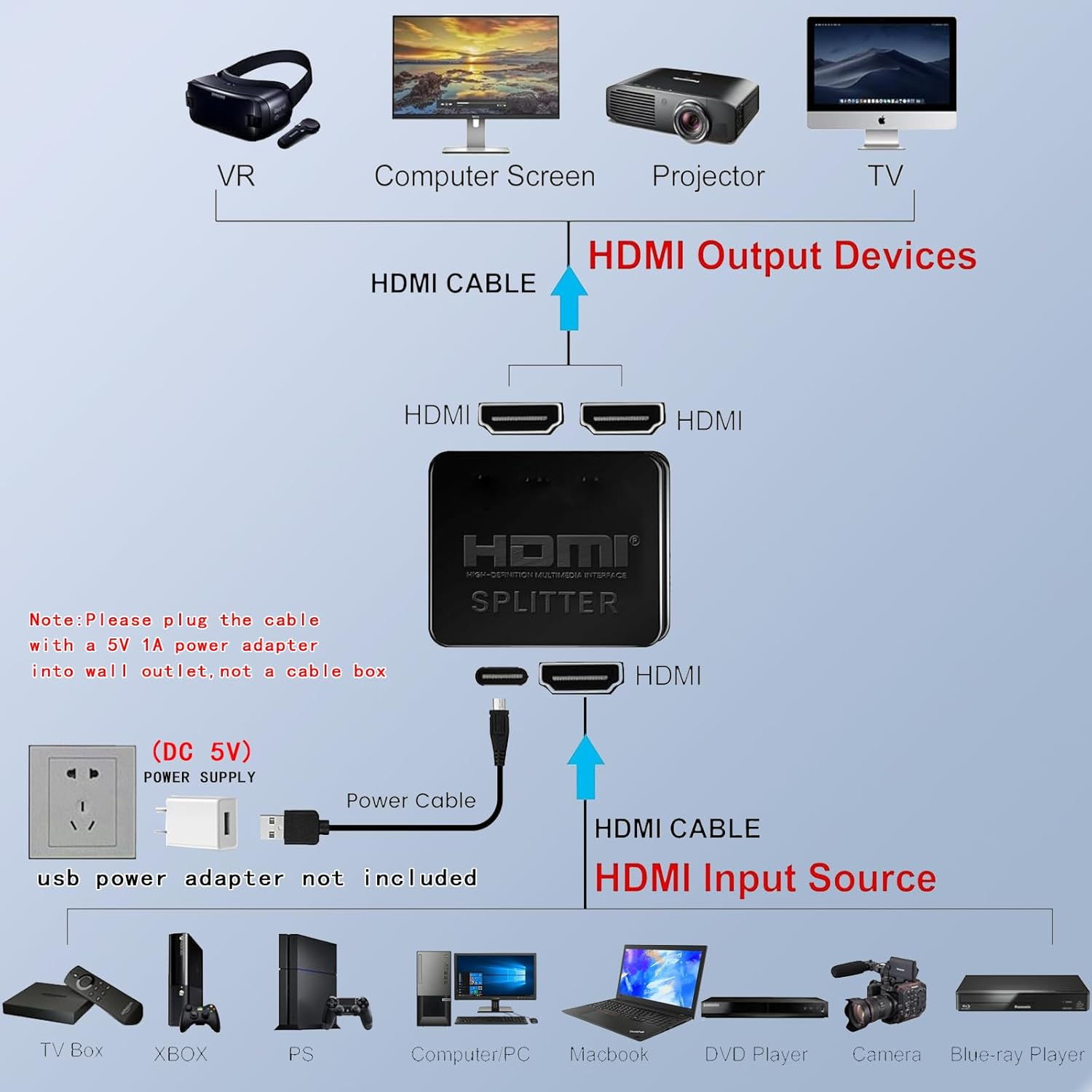 TOOGABBIE 4K HDMI Splitter 1 in 2 Out【With 1.2M HDMI Cable 】 for Dual Monitors Mirror Only, 1X2 HDMI Splitter 1 to 2 Amplifier for Full HD 1080P 3D image number 6