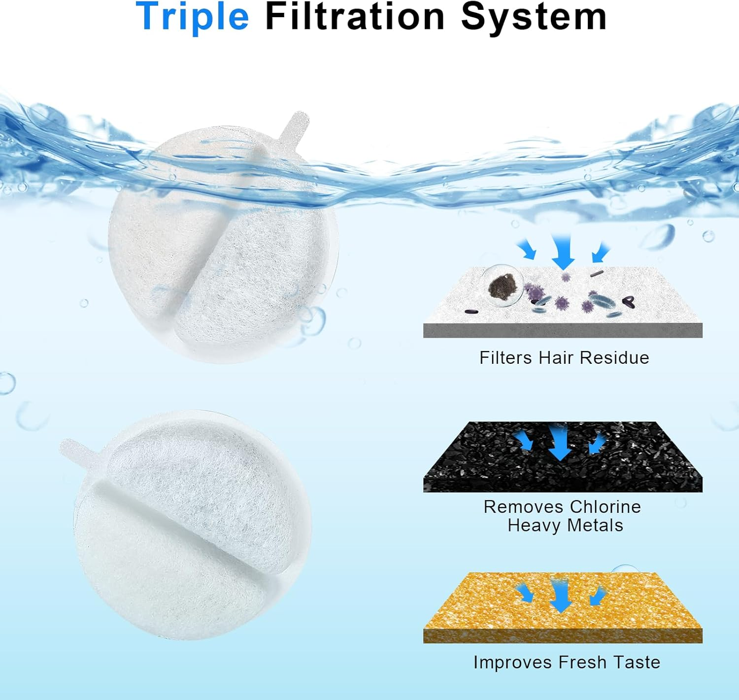 Filter Cat Fountain, Pack of 12 Replacement Filters and 12 Sponges Filter Replacement, Ion Exchange Resin and Activated Carbon Cat Pet Drinking Fountain Filter for 2.5 L Cat Fountain image number 1