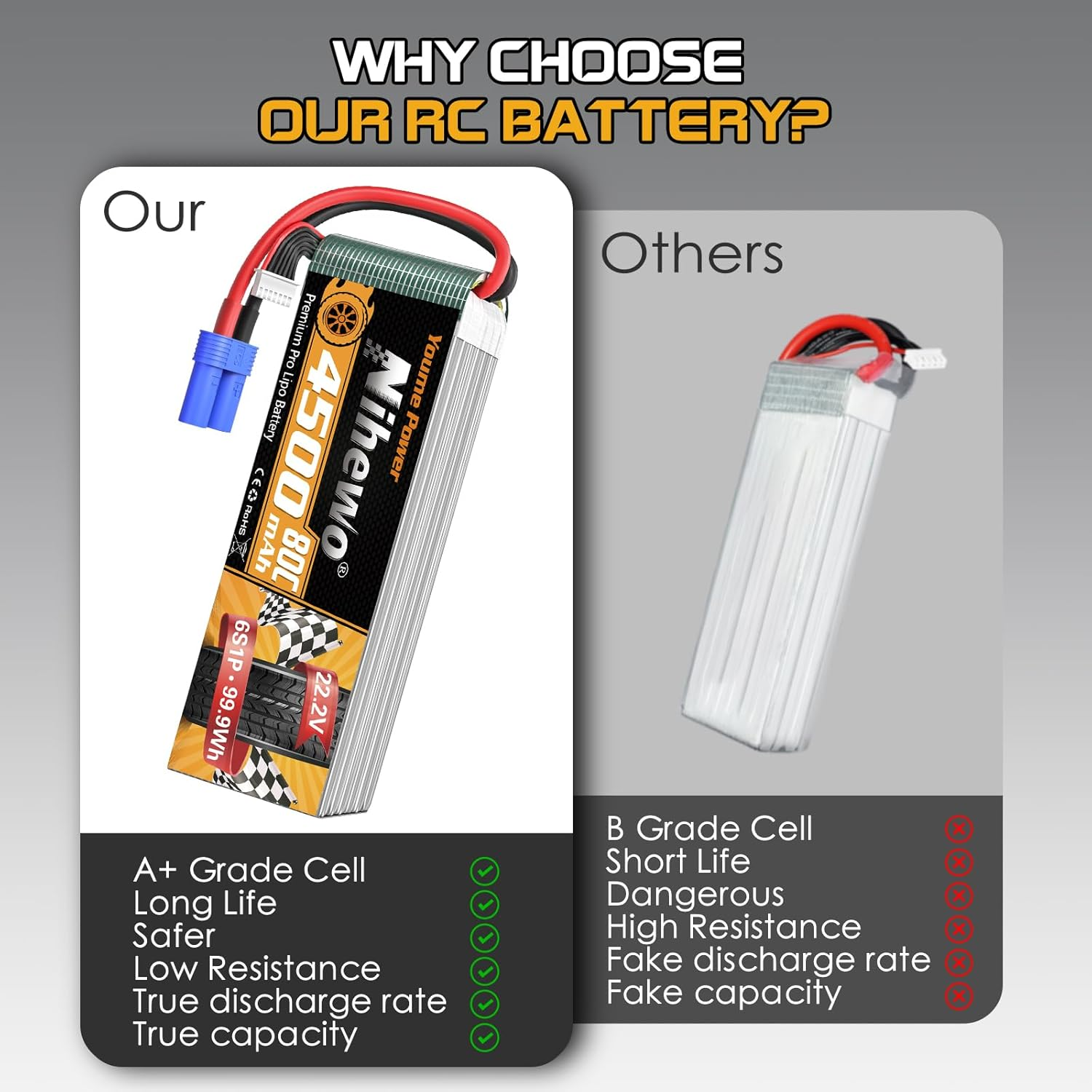 Nihewo 6S Lipo Battery,22.2V 4500Mah Lipo Battery 80C with EC5 Plug for X Class Drone Racing 70MM 80MM 90MM EDF RC Quadcopter Airplane Helicopter Car Truck Boat Hobby (2 Packs) image number 5