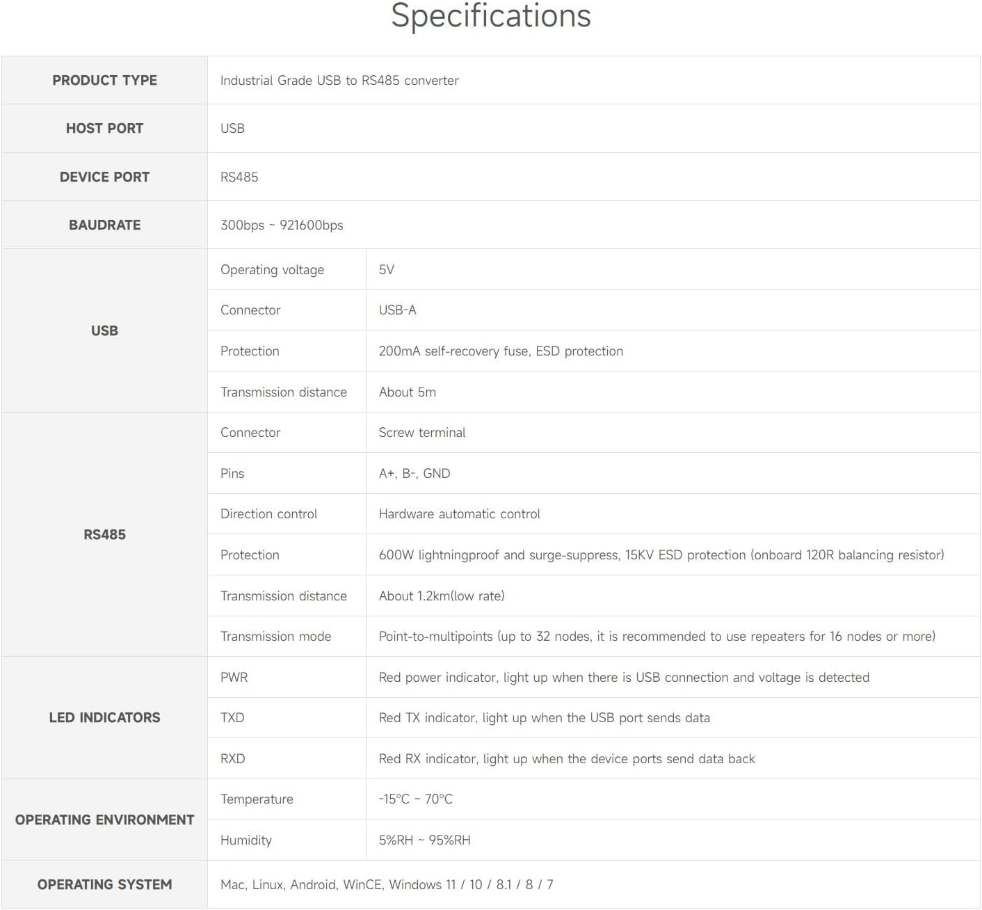 Waveshare Industrial USB to RS485 Converter with Original FT232RL and SP485EEN Embedded Protection Circuits for Industrial Control Equipments And/Or Applications with High Communication Requirement image number 5