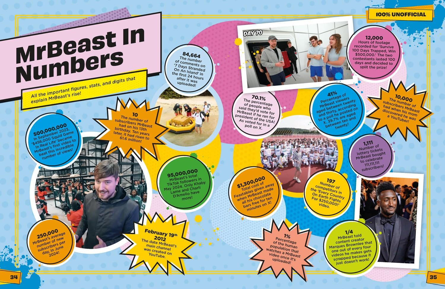 100% Unofficial Mrbeast: the Unofficial Guide to Youtube'S Biggest Star image number 5