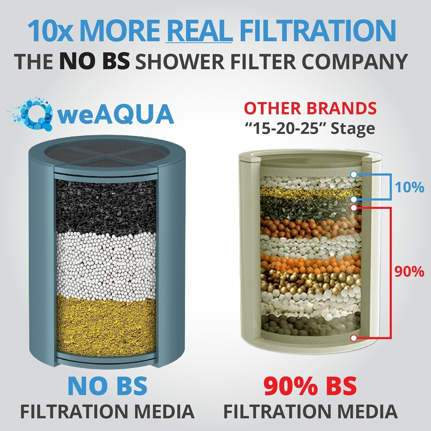 Weaqua Premium Heavy Duty Shower Filter Family 2 Pack &ndash; Advanced 99% Removal System for Hard Water, Chlorine, Fluoride & Heavy Metals &ndash; Universal Fit Shower Head Filter