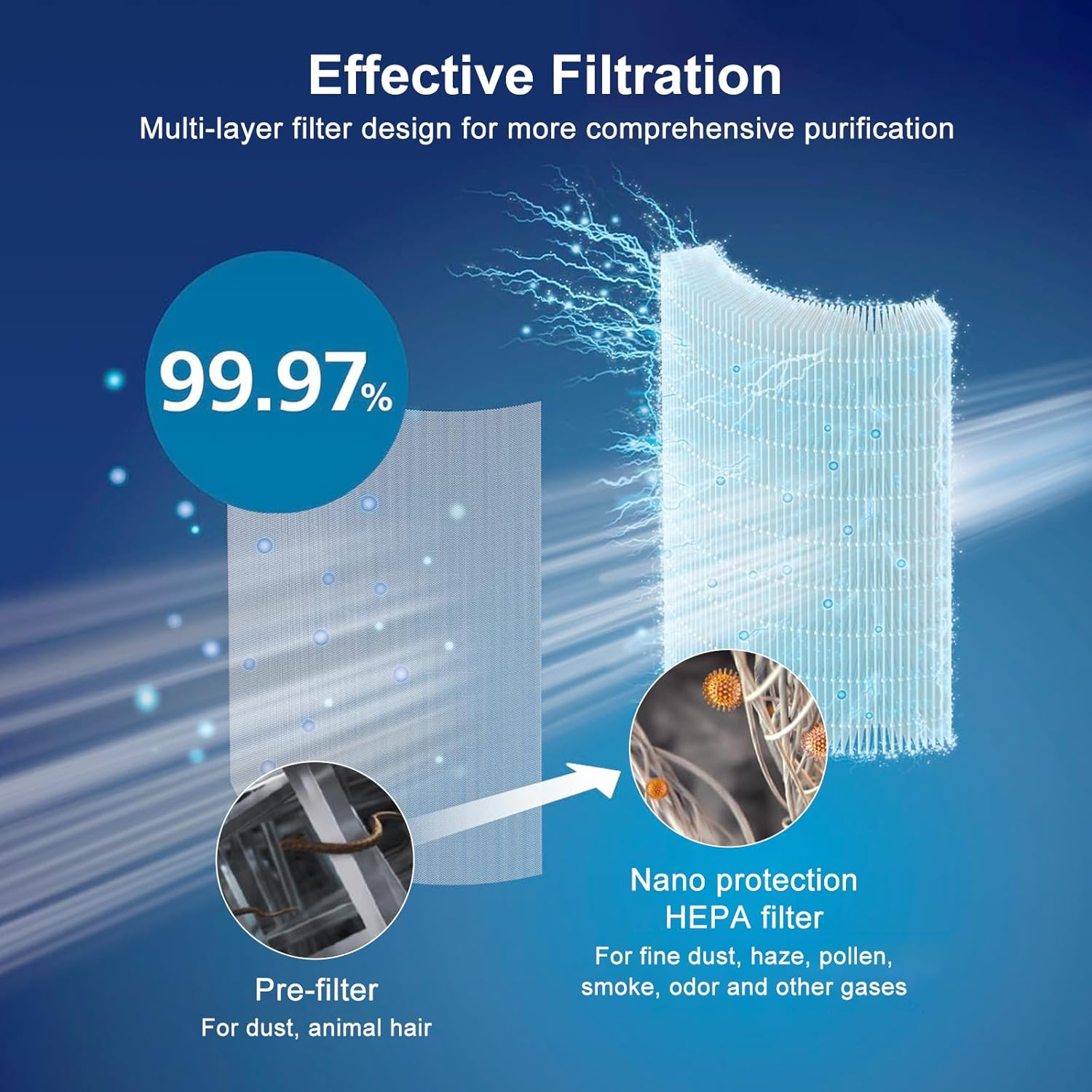 BUCKKO FY0194/30 HEPA Replacement Filter Compatible with Philips 800 & 800I Series Air Purifier (AC0820/30, AC0850/70), Replace Part # FY0194/30 image number 1