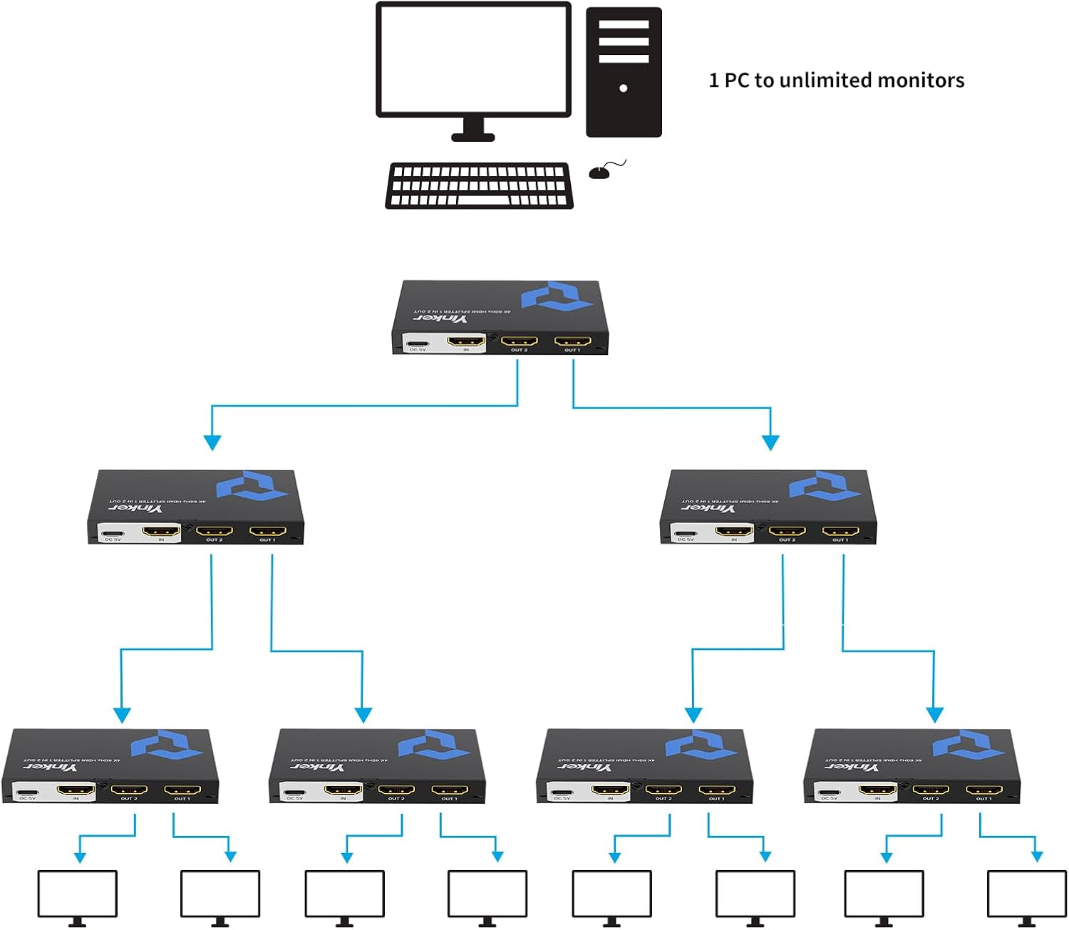 4K HDMI Splitter 1 in 2 Out, 4K@30Hz 1X2 Slim HDMI Splitter for Dual Monitors, 1 to 2 USB-C Powered Only Mirror for PS4 Fire Stick HDTV image number 6