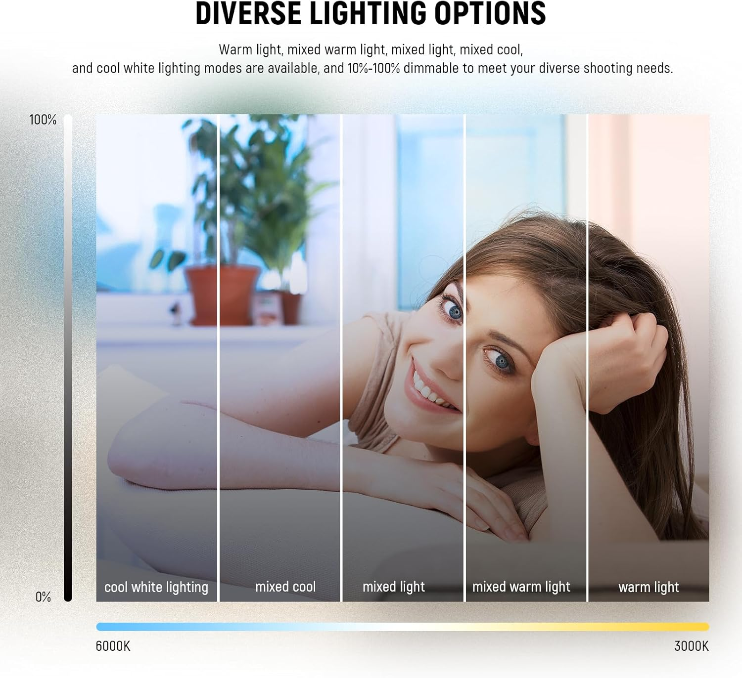 NEEWER Basic 5" Ring Light for Video Conference Lighting, Clip on Light Kit with Desk Tripod Stand for Monitor Laptop Computer Zoom Call Live Streaming Remote Working Learning Video Recording, BR60