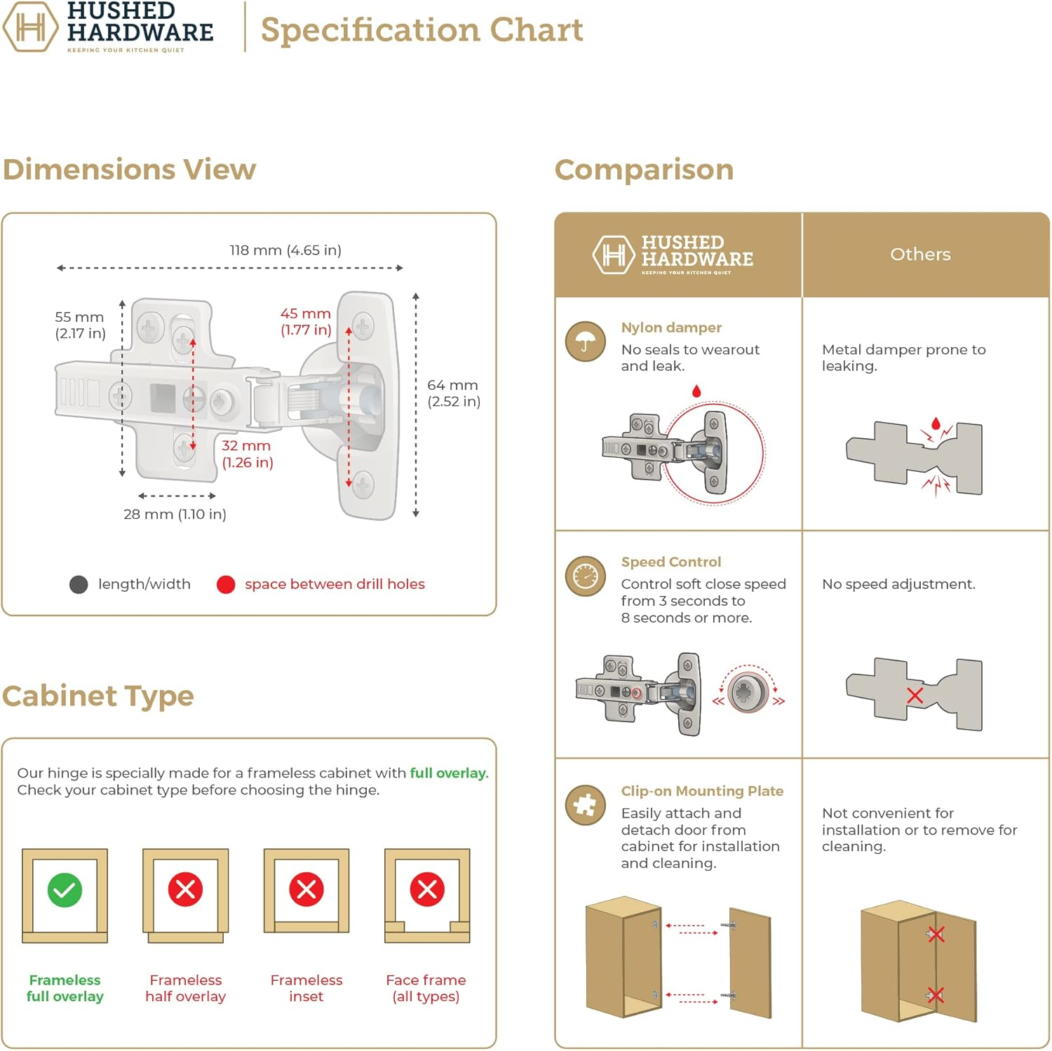 Hushed Hardware 20 Pack Frameless Full Overlay Adjustable Closing Speed Soft Close Cabinet Hinges. Premium Soft Close Hinges for Kitchen Cabinets. Self-Closing Door Hinges for Cabinet Door. image number 5