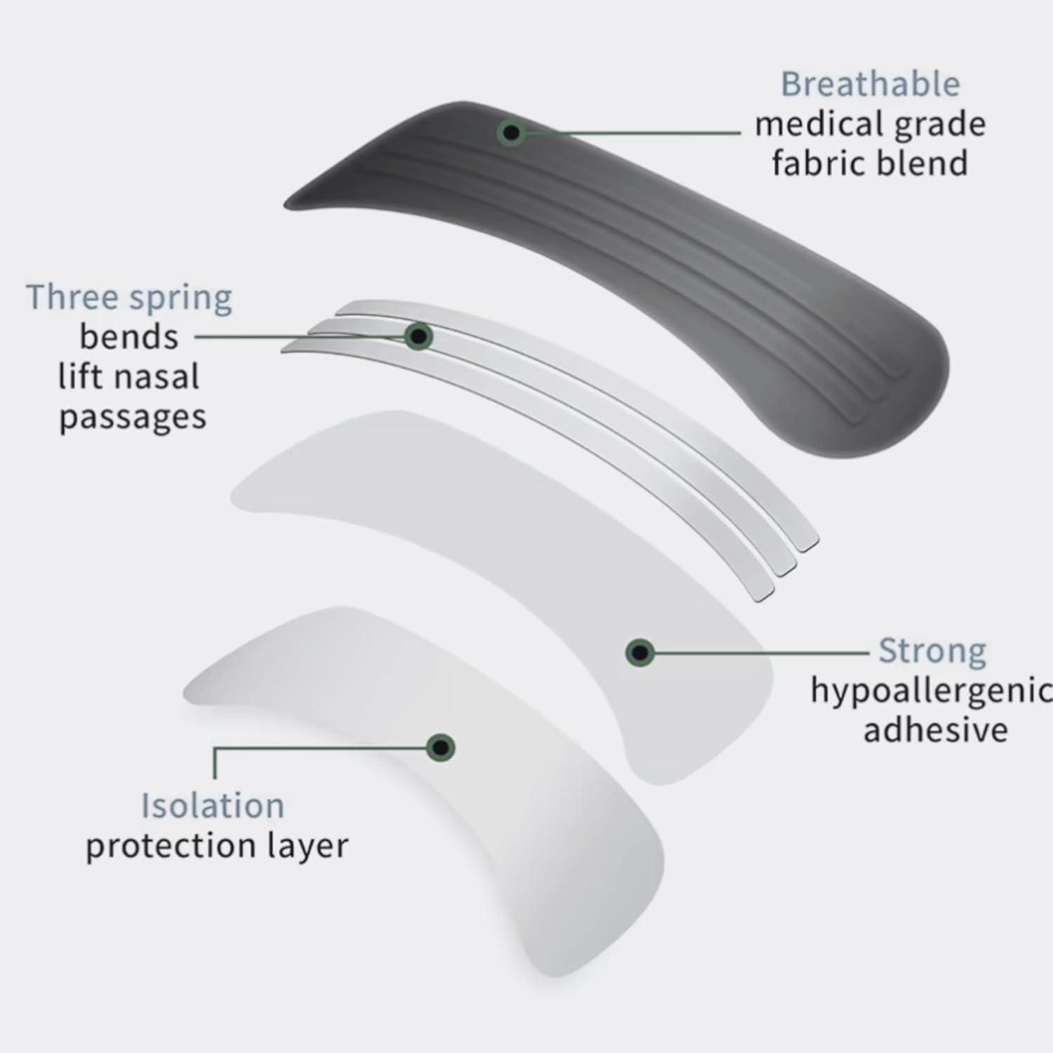 Nose Strips 30 Pack &ndash; Better Sleep, Clear Breathing, Reduce Snoring & Relieve Nasal Congestion from Allergies, Colds & Deviated Septum &ndash; Great for Sleep & Sport | Aussie Brand image number 2