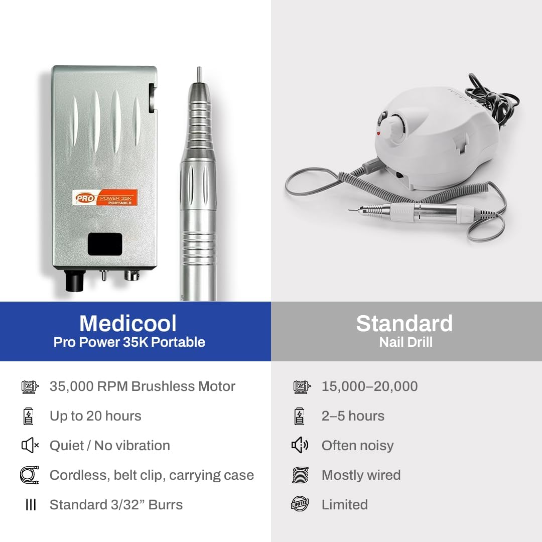 Medicool Pro Power 35K Portable for Nails | PROPRT-35 image number 5