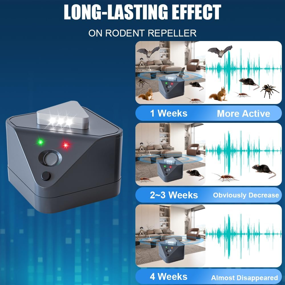 7JI Rodent High Frequency Repellent Ultrasonic Plug In, Smart Detectio Rodent Repellent Rats Deterrent Indoor with 4 Modes for Attic House Warehouse Basement Garage Office, Sound Frequency 15Khz image number 2