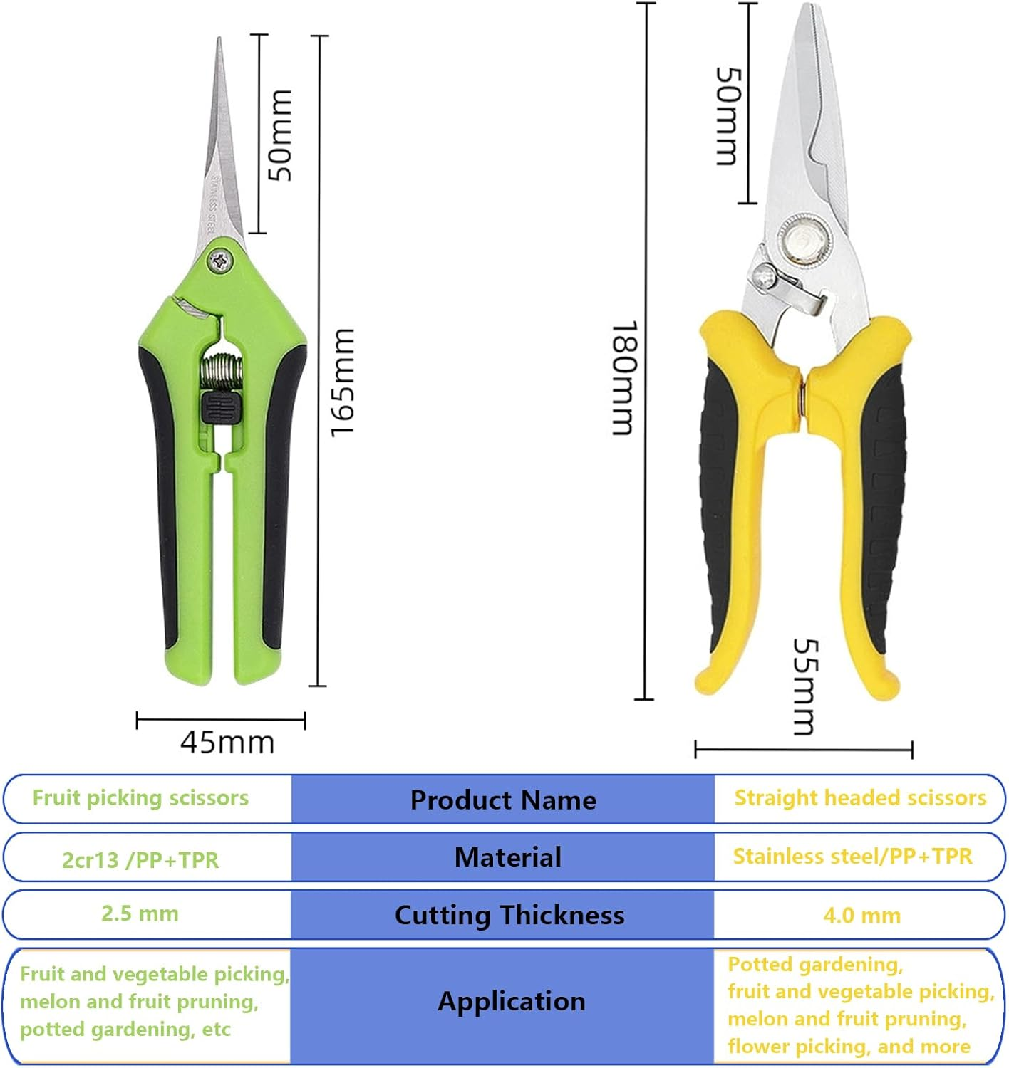 5 Pack Garden Shears with Gardening Gloves Set，High-Carbon Steel Sharp Pruning Shears，Horticultural Fruit Picking Scissors，Straight Head and Electrician Scissors with a Black Storage Bag image number 4