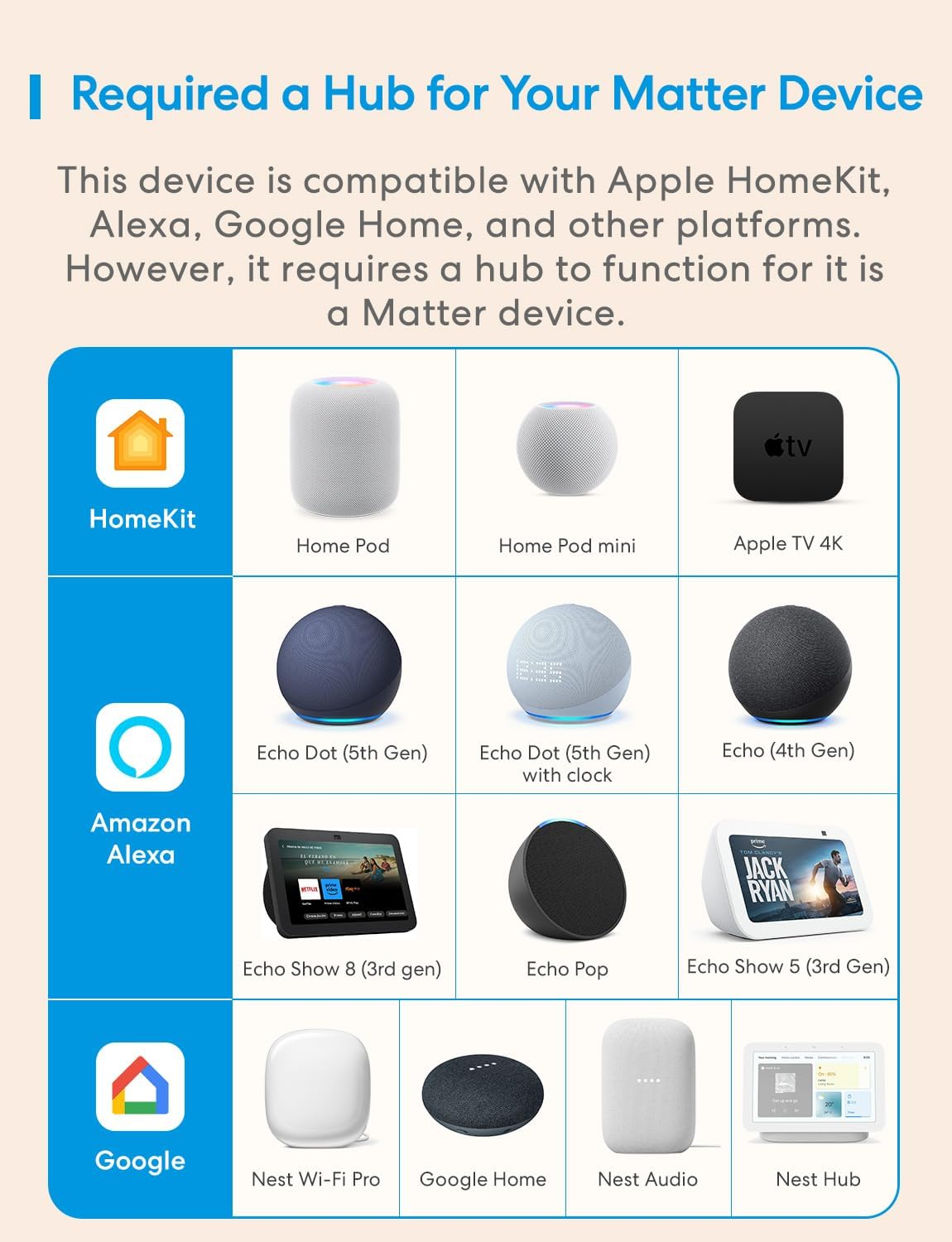 Meross Room Thermometer and Humidity Sensor Kit, Smart Hygrometer Indoor Thermometer, Large 3.7" Display, App Alert, Humidity Meter Compatible with Matter, Homekit, Alexa, Google Home, Hub Required image number 6