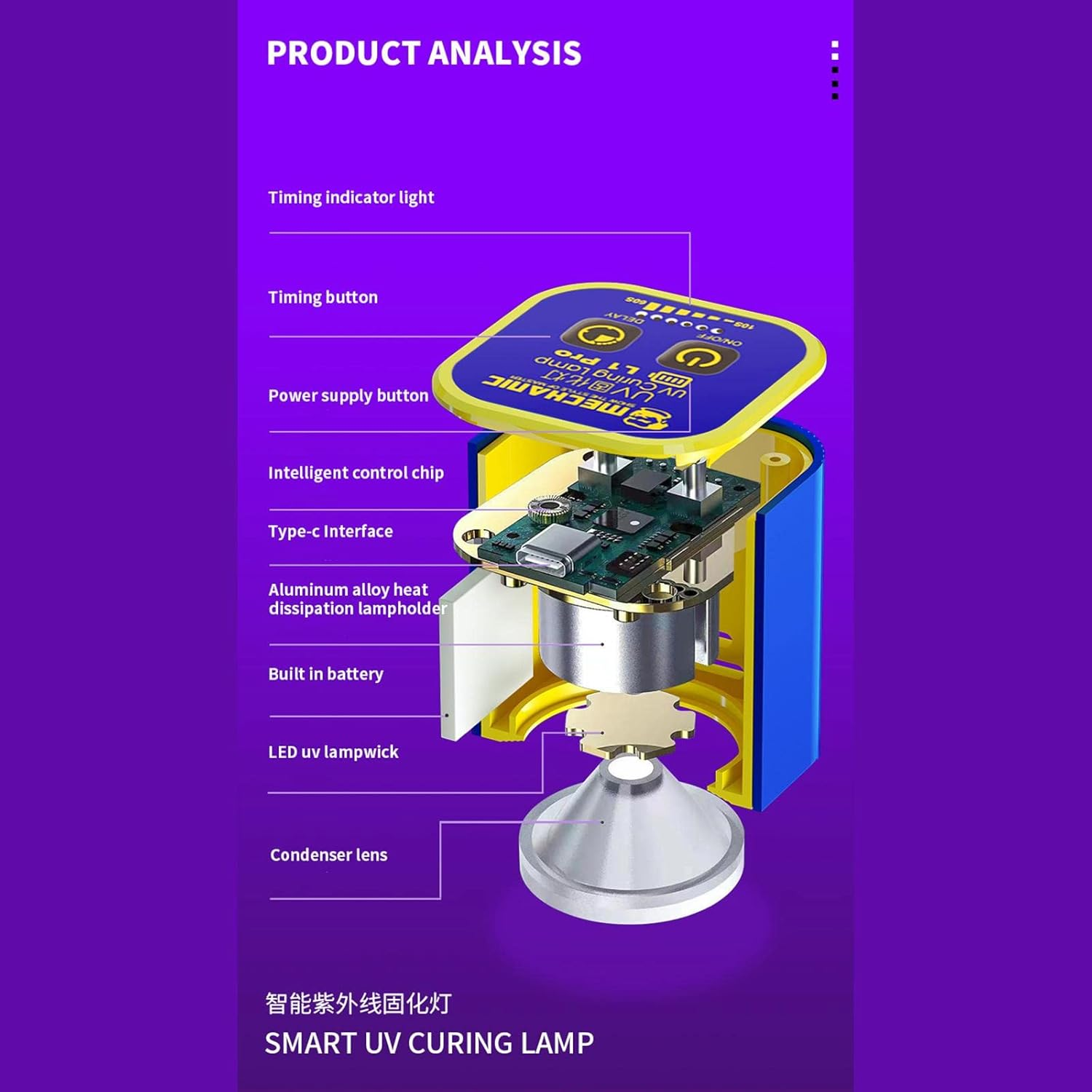 2023 Dual-Core High Power Fast Curing UV Curing Lamp, Smart Phone Repairing Tool Giue Curing Light Lamp for Optical Solder Mask Oil Resin Glue image number 5