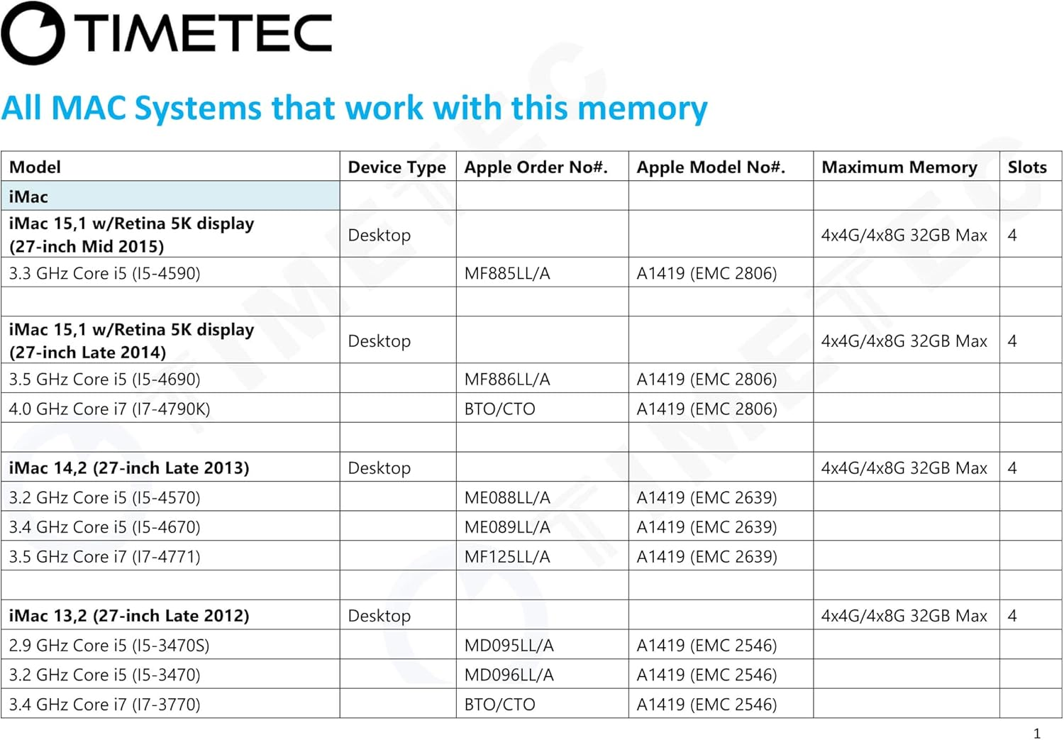 Timetec 32GB Kit(4X8Gb) Compatible for Apple DDR3L 1600Mhz PC3L-12800 CL11 for Imac (Mid 2011, Late 2012, Late 2013, Late 2014 Retina 5K, Mid 2015 Retina 5K) SODIMM Memory Module MAC RAM Upgrade image number 3