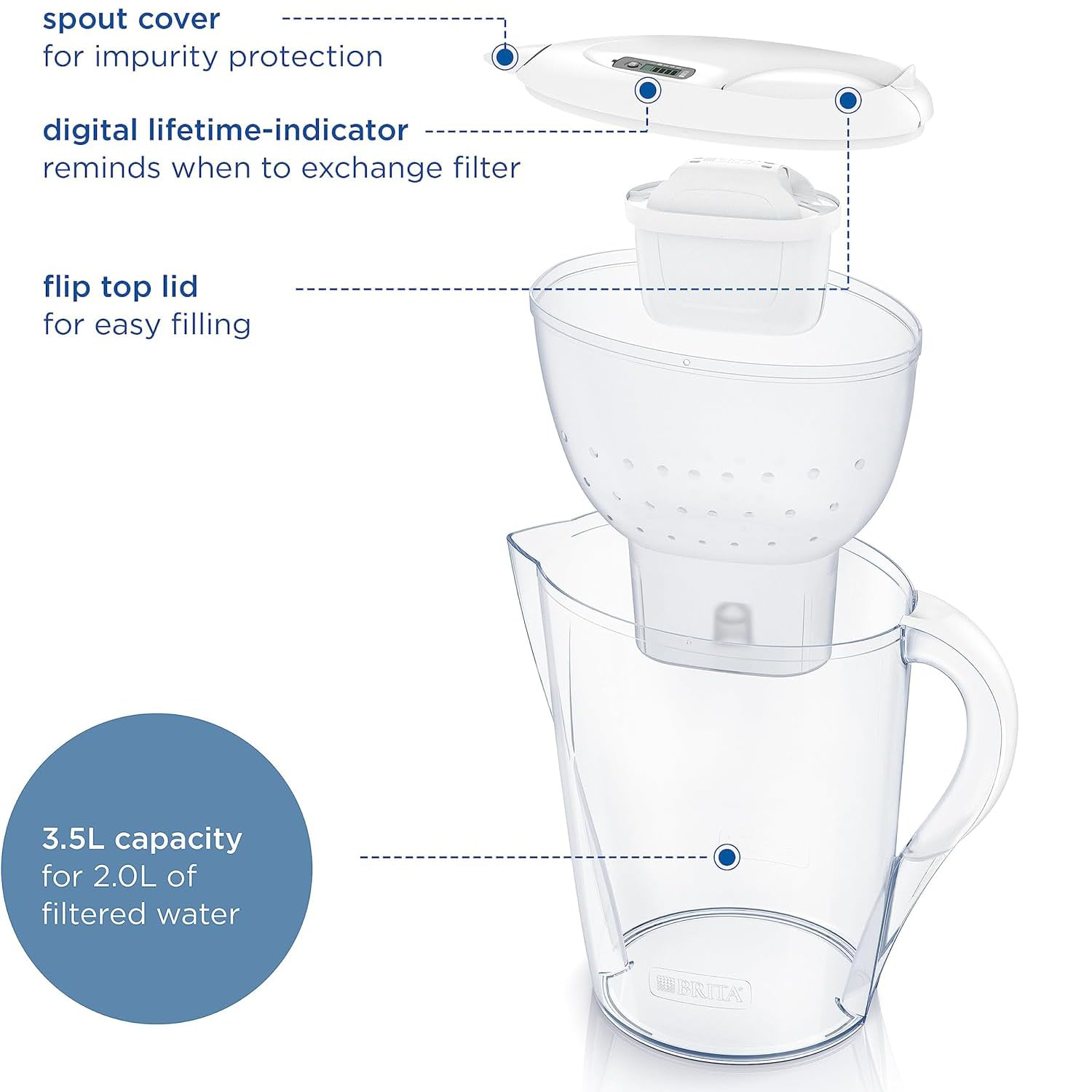 BRITA Marella XL Water Filter Jug, White, 3.5L Capacity, Bpa-Free Bio-Plastic image number 2