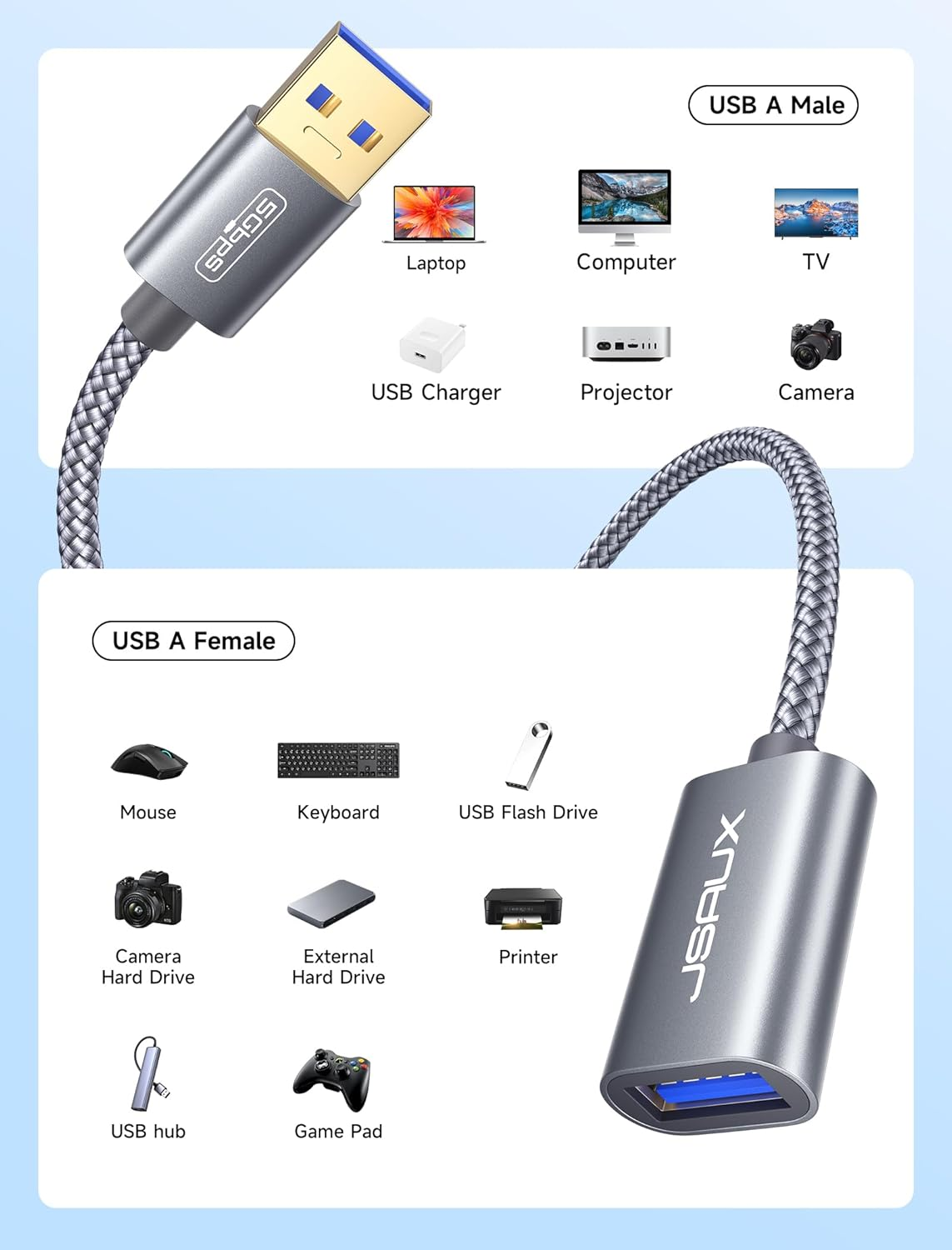 JSAUX USB 3.0 Extension Cable 6.6FT, USB a Male to Female Extension Cord Durable Braided Material Fast Data Transfer Compatible with USB Keyboard, Flash Drive, Hard Drive, Playstation, Xbox, Oculus VR image number 1