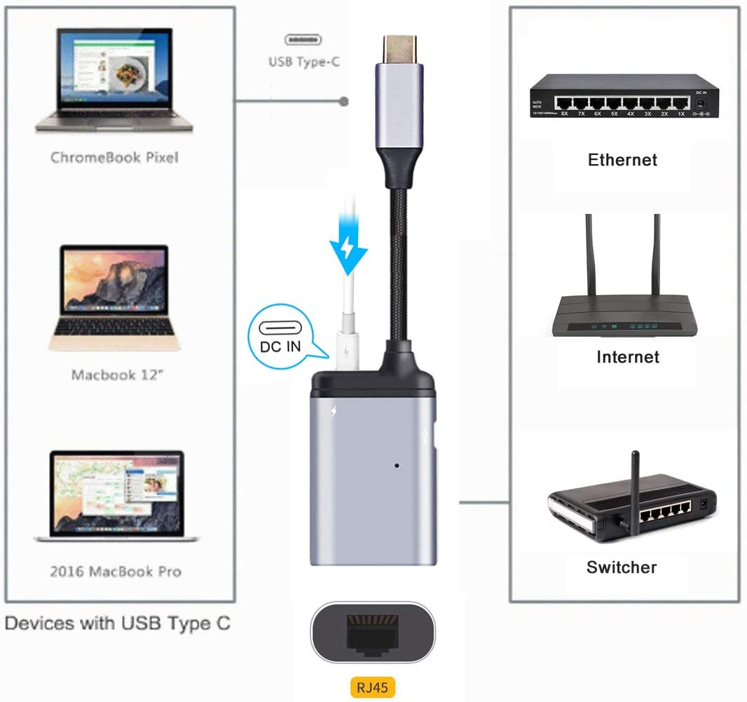 Xiwai USB-C Type-C USB3.1 to 1000Mbps Gigabit Ethernet Network LAN Adapter with Female PD Power Port image number 3