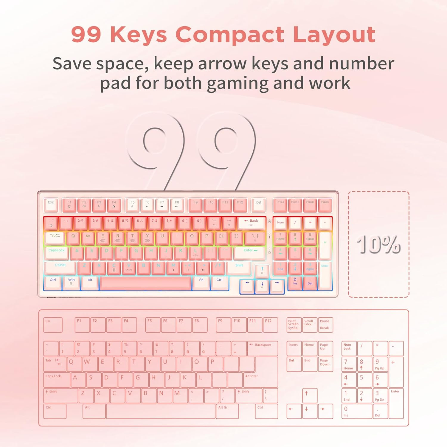 HUO JI 96% Wireless Mechanical Keyboard, Hot Swappable, Pre-Lubed Blue Switches, Gasket Structure, Bluetooth/2.4Ghz/Usb-C, Led Backlit, PBT Keycap Custom Gaming Keyboard for PC (Pink) - Pink image number 4