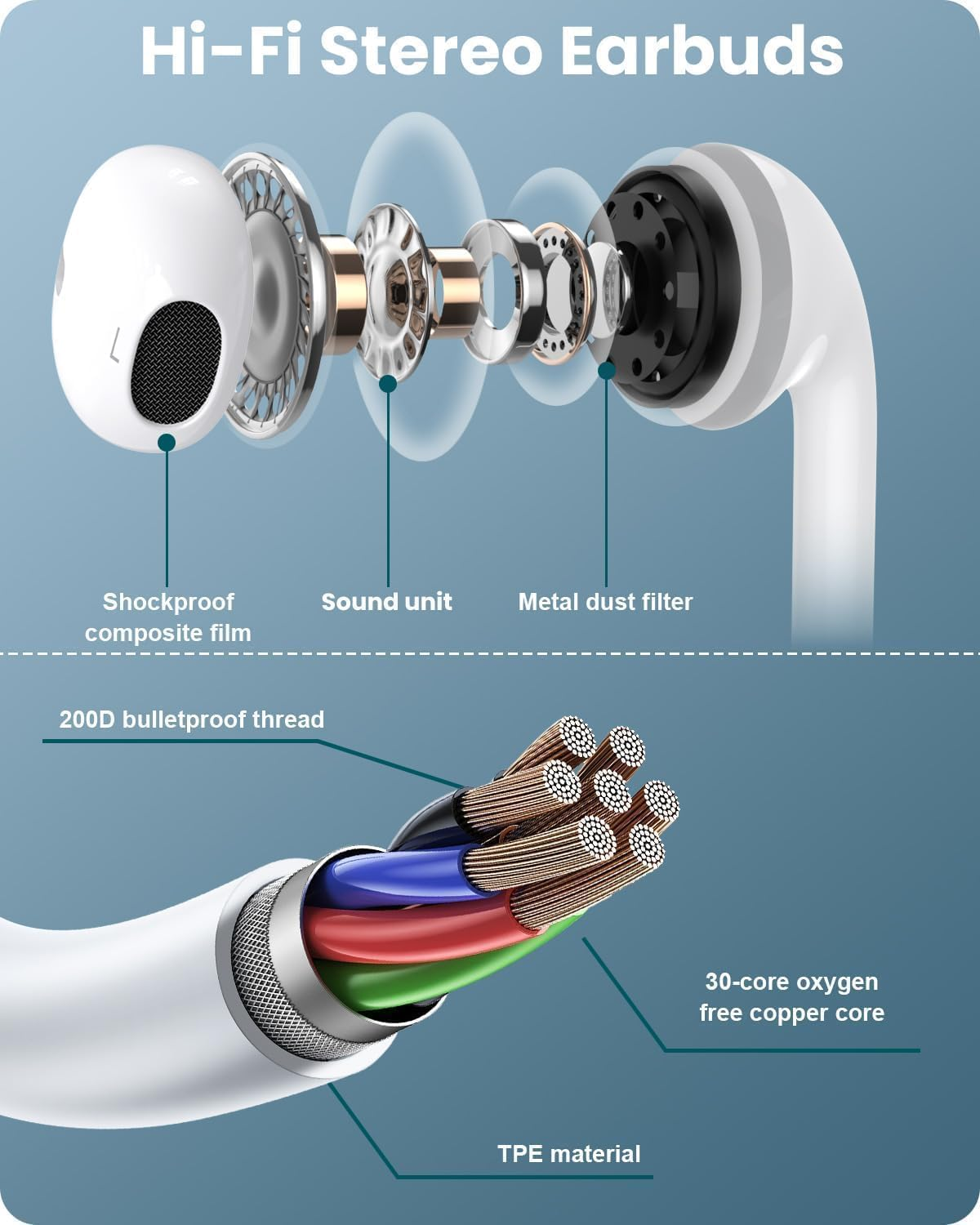 Pack of 2 Mfi-Certified In-Ear Headphones for Iphone, Hifi Stereo Sound, Wired Earphones, Built-In Microphone and Volume Control, Compatible with Iphone 14/Pro Max/Pro/13/12/11/Se/Xs/Xr/8/7/Plus image number 4