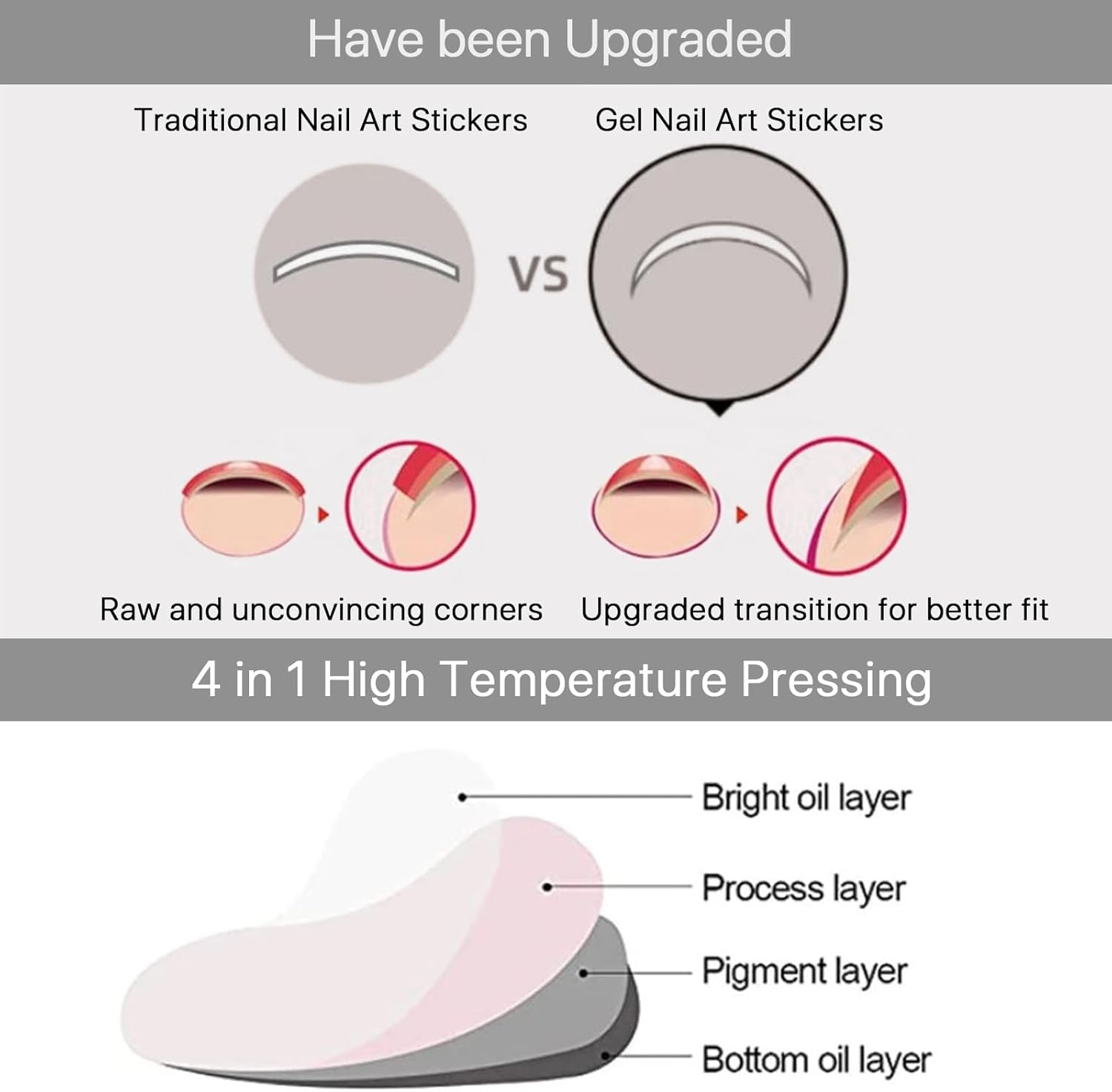 Wowled 22 Pcs Semi Cured Gel Nail Strips, Soft Self-Adhesive Full Gel Nail Wraps, UV Lamp Cured Nail Art Manicure Tool (White French) image number 6