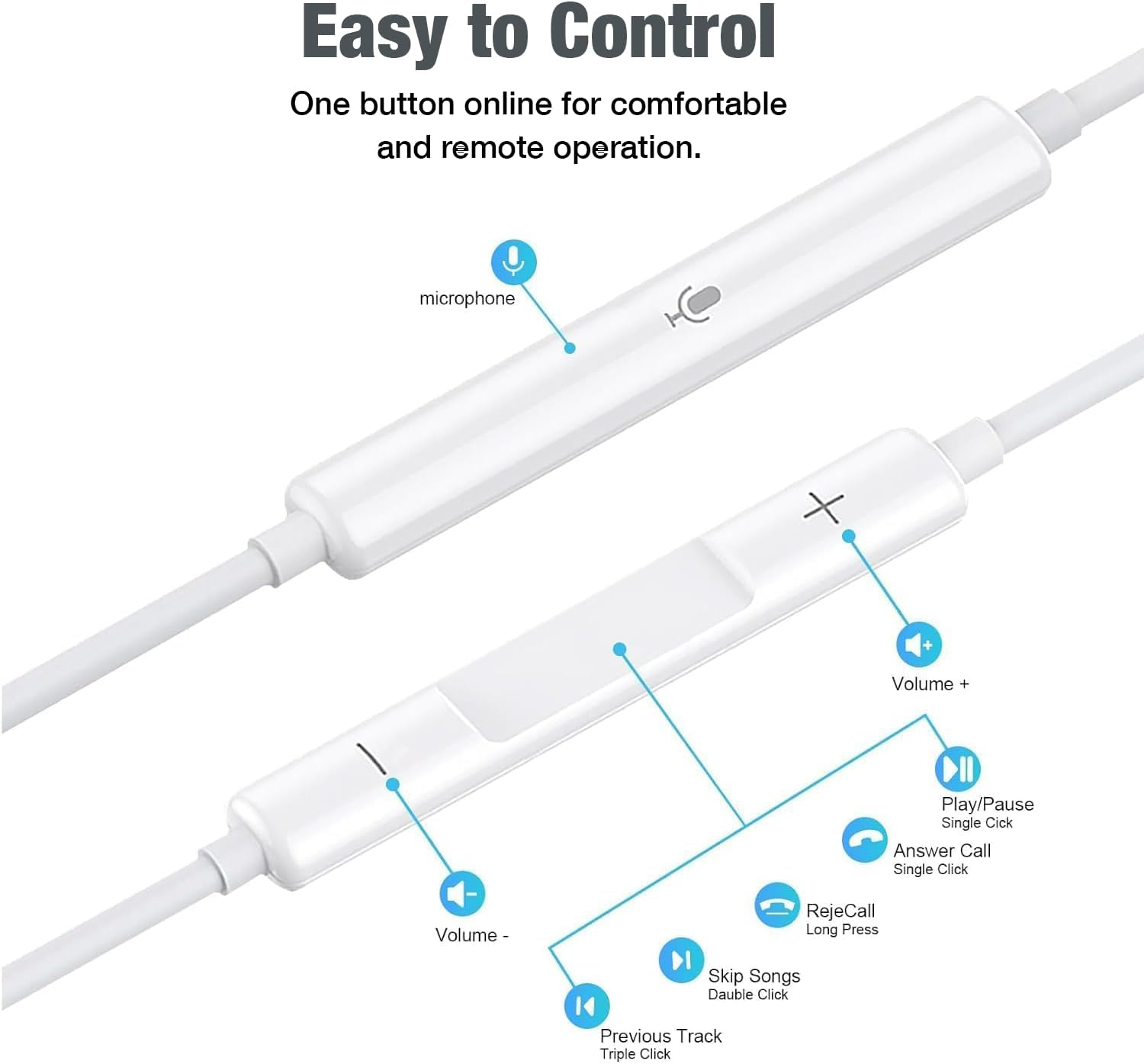 2 Pack In-Ear Headphones for Iphone 16/15 Pro Max Plus, Type C Earbuds with Microphone & Volume Control Nosie Reduction, Earphones Hifi Stere for Ipad Pro, Galaxy S23/S22/S21/S20/Ultra Note 10/20 image number 6