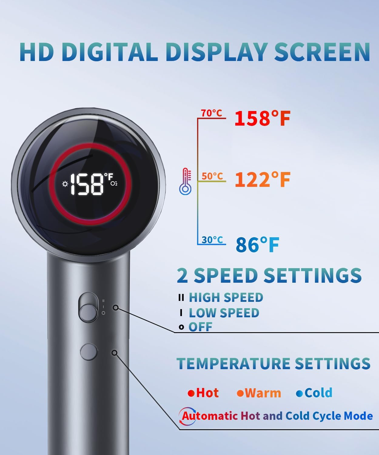 Hair Dryer, 160000 RPM High Speed Professional Blow Dryer Negative Ionic Care Hair Dryer for Fast Drying Low Noise Thermo-Control Hairdryer with Magnetic Diffuser Nozzle Air Curler for Home Travel