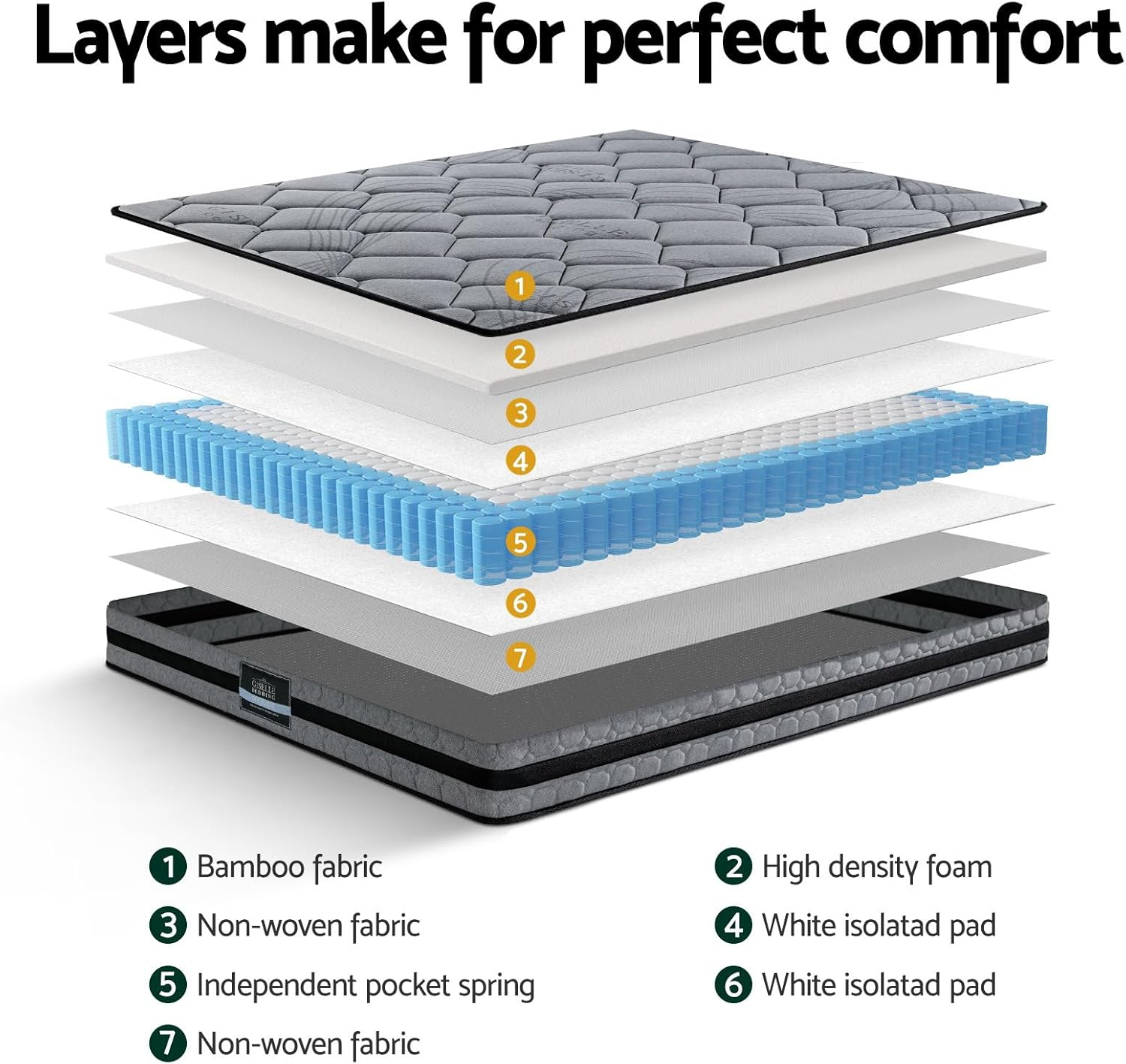 Giselle Bedding Queen Size Mattress,Medium Firm Foam,5-Zone Pocket Spring for Orthopedic Support & Pressure Relief, Breathable Cooling Top, 5Yrs Warranty, Black + Grey with Vacuum Packed image number 3