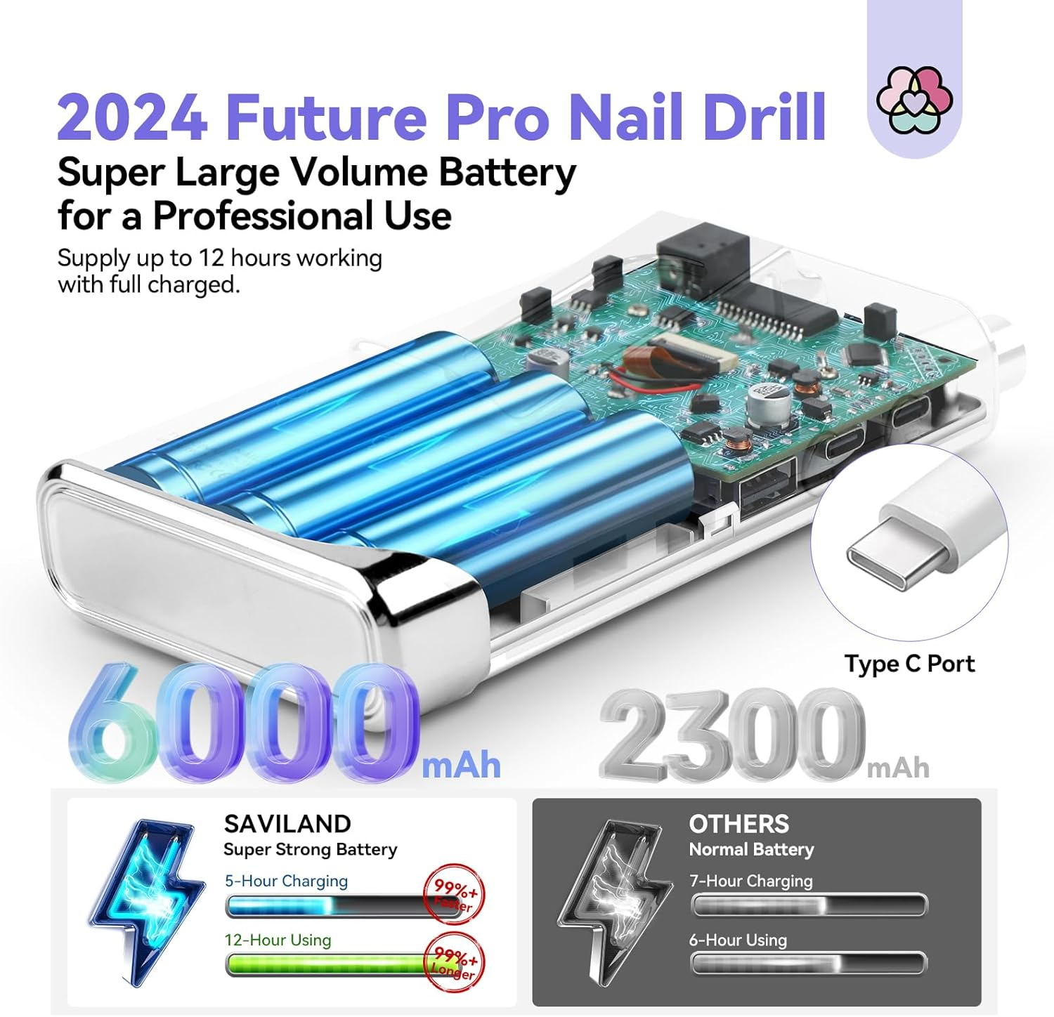 SAVILAND Electric Nail Drill Professional: 2024 Pro Future Tech 40000RPM Nail Drill Kit E File for Acrylic Nails Gel Polish Rechargeable 6000Mah Portable Nail Filer Drill Bits Salon image number 1